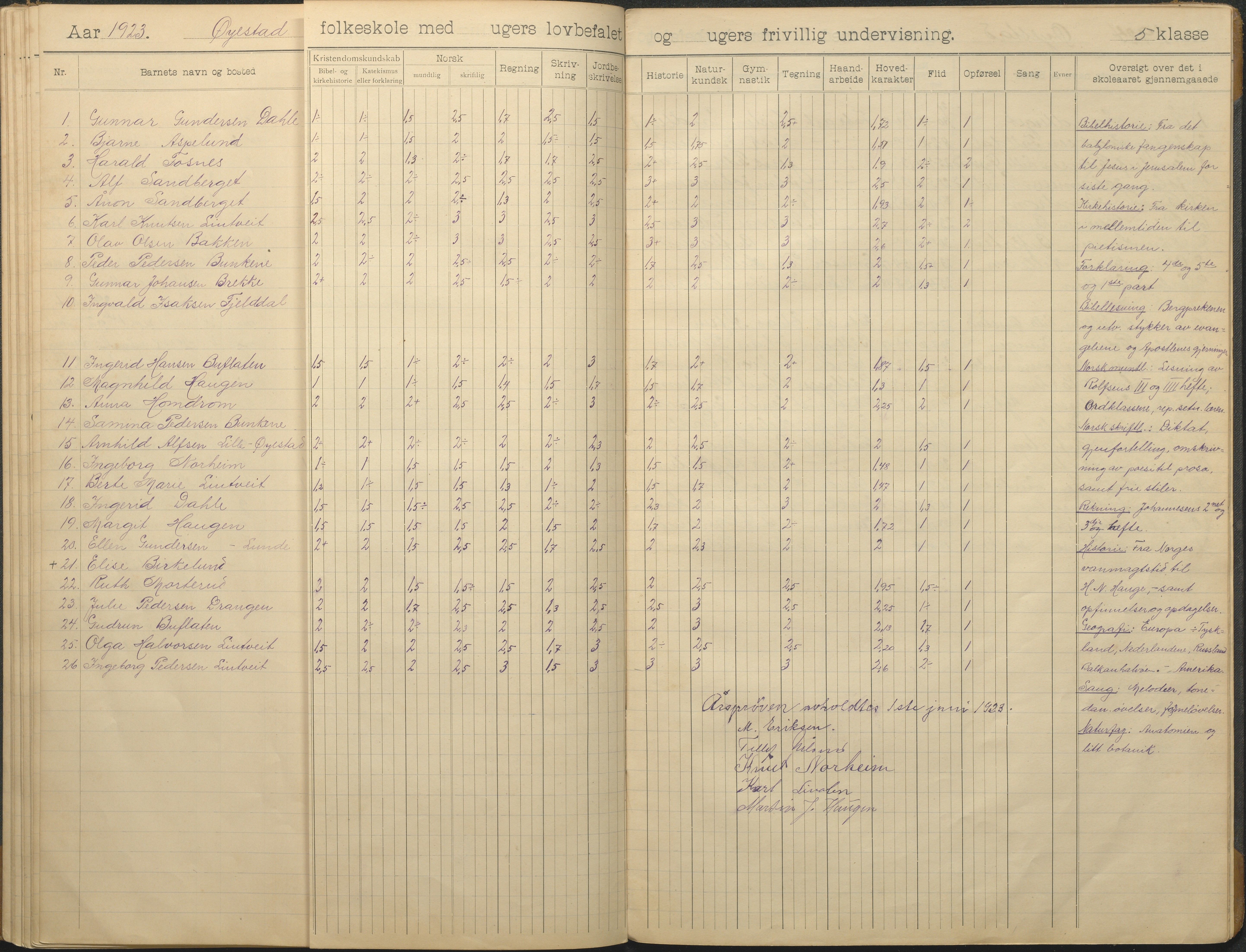 Øyestad kommune frem til 1979, AAKS/KA0920-PK/06/06F/L0014: Skoleprotokoll, 1906-1926