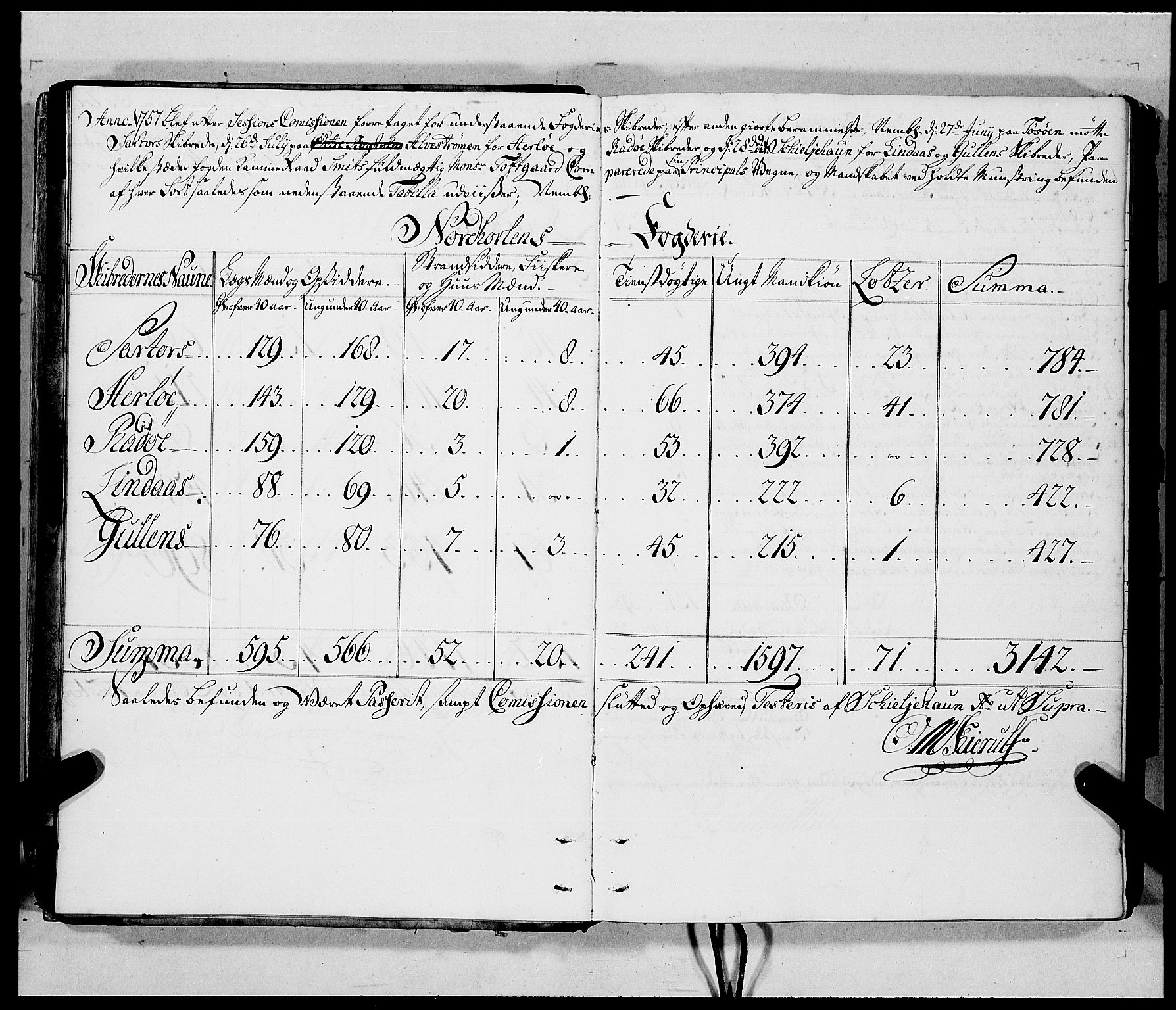 Innrulleringssjefen i Bergen, AV/SAB-A-100050/G/Ga/Gaa/L0002: Sesjonsprotokoll nr. 2, 1757-1776