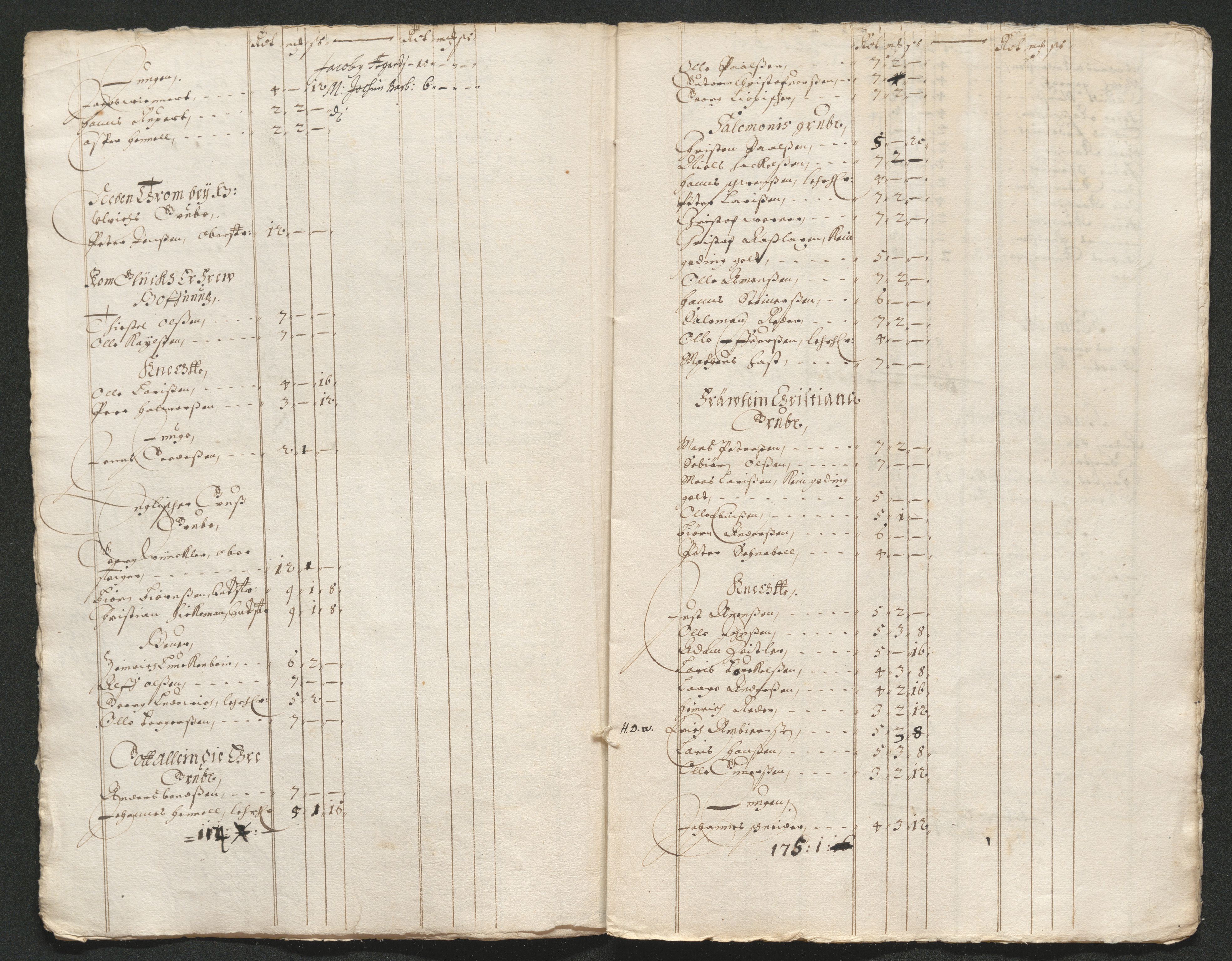 Kongsberg Sølvverk 1623-1816, AV/SAKO-EA-3135/001/D/Dc/Dcd/L0038: Utgiftsregnskap for gruver m.m. , 1661-1665, s. 563