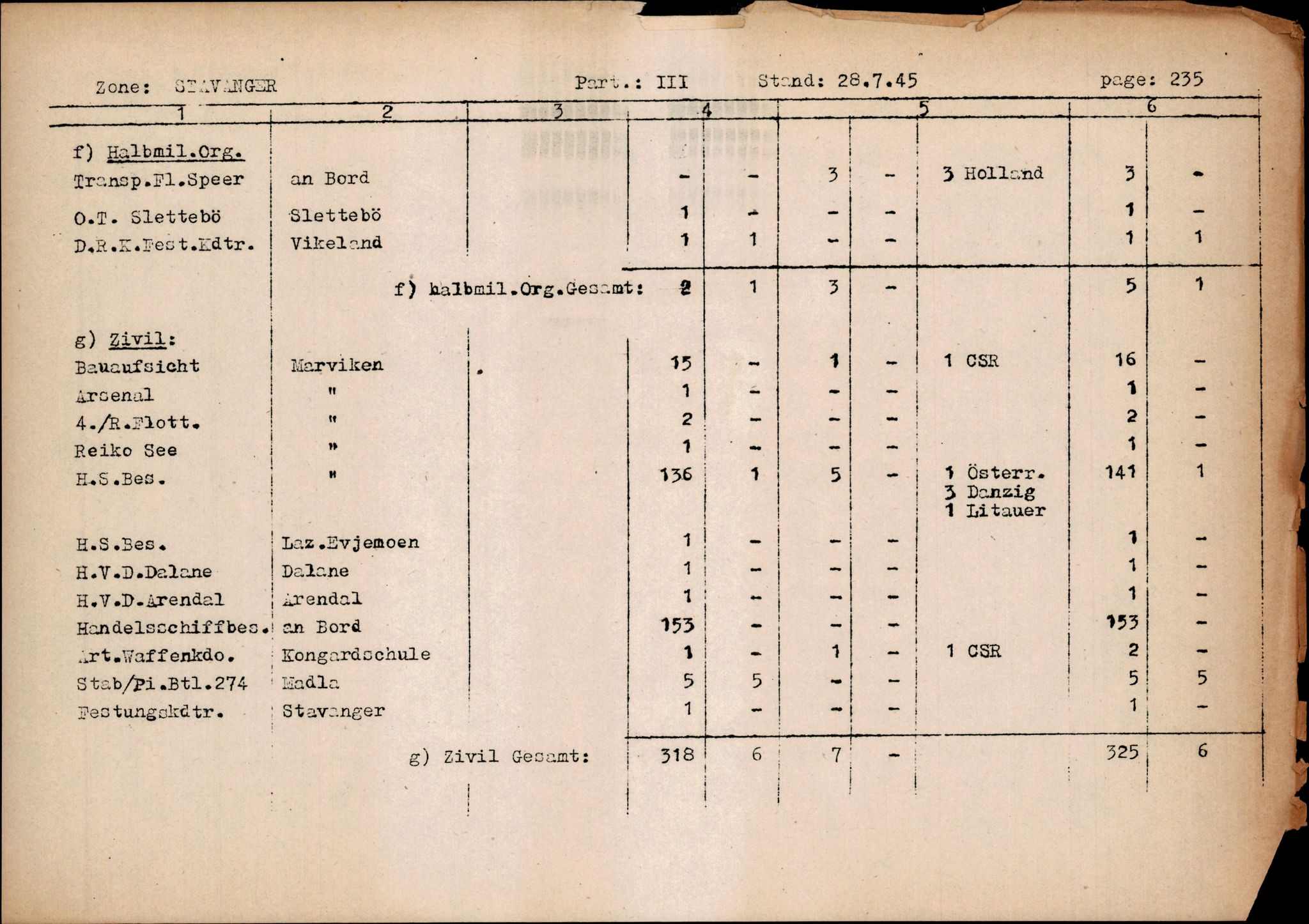 Forsvarets Overkommando. 2 kontor. Arkiv 11.4. Spredte tyske arkivsaker, AV/RA-RAFA-7031/D/Dar/Darc/L0014: FO.II, 1945, s. 528