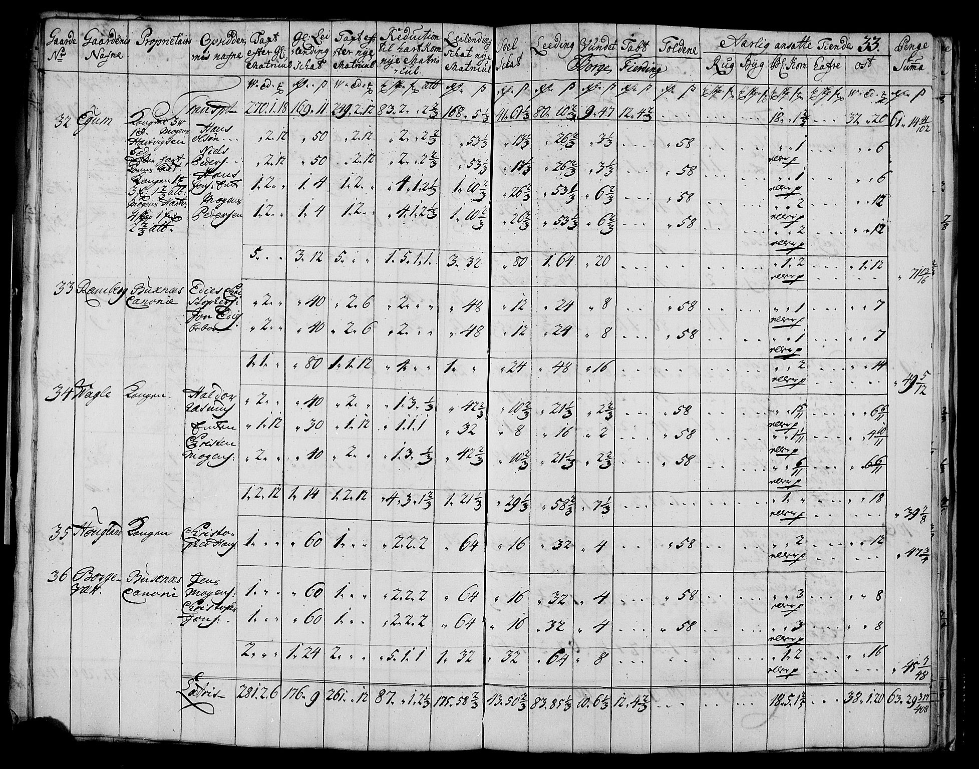 Rentekammeret inntil 1814, Realistisk ordnet avdeling, AV/RA-EA-4070/N/Nb/Nbf/L0175: Lofoten matrikkelprotokoll, 1723, s. 35