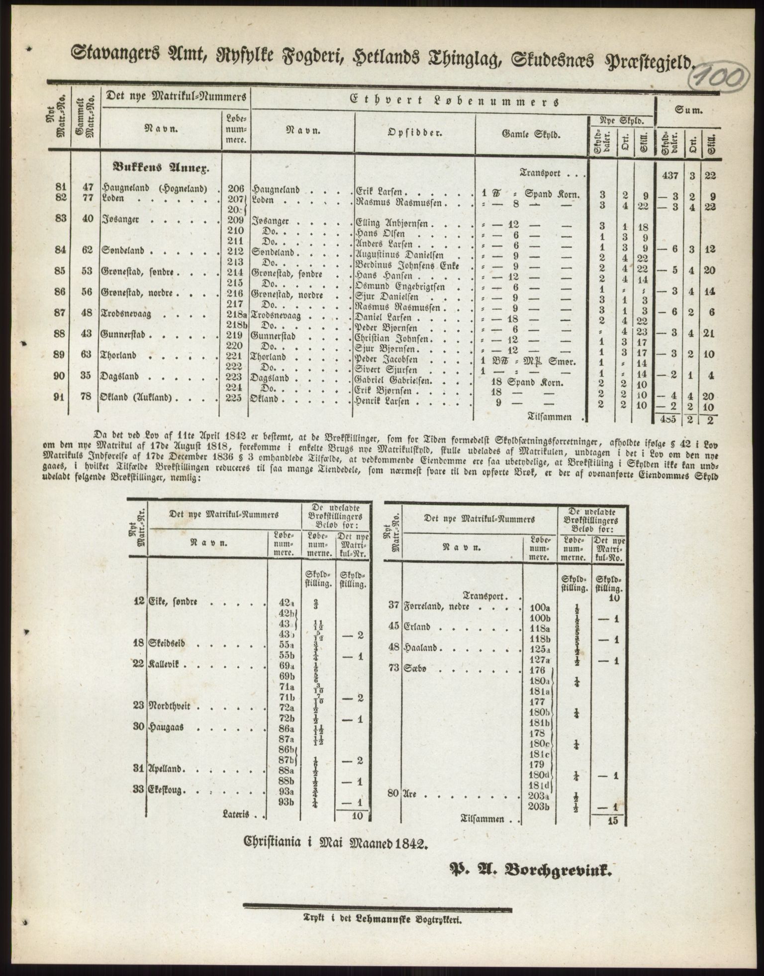 Andre publikasjoner, PUBL/PUBL-999/0002/0010: Bind 10 - Stavanger amt, 1838, s. 155