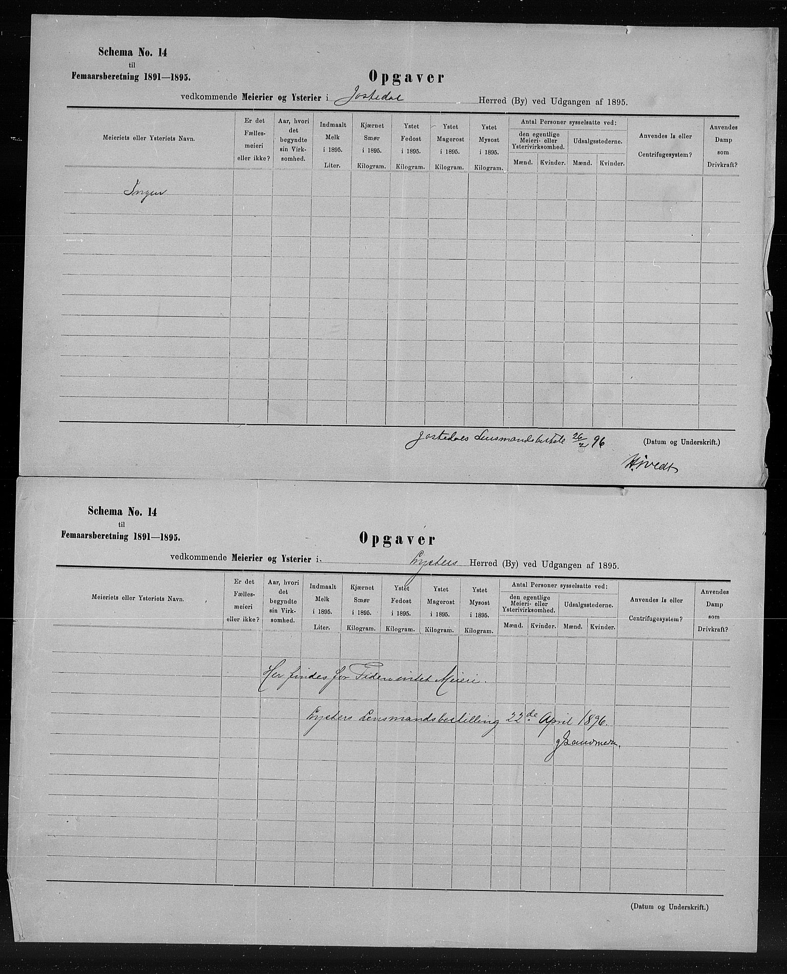 Statistisk sentralbyrå, Næringsøkonomiske emner, Generelt - Amtmennenes femårsberetninger, AV/RA-S-2233/F/Fa/L0087: --, 1891-1895, s. 2