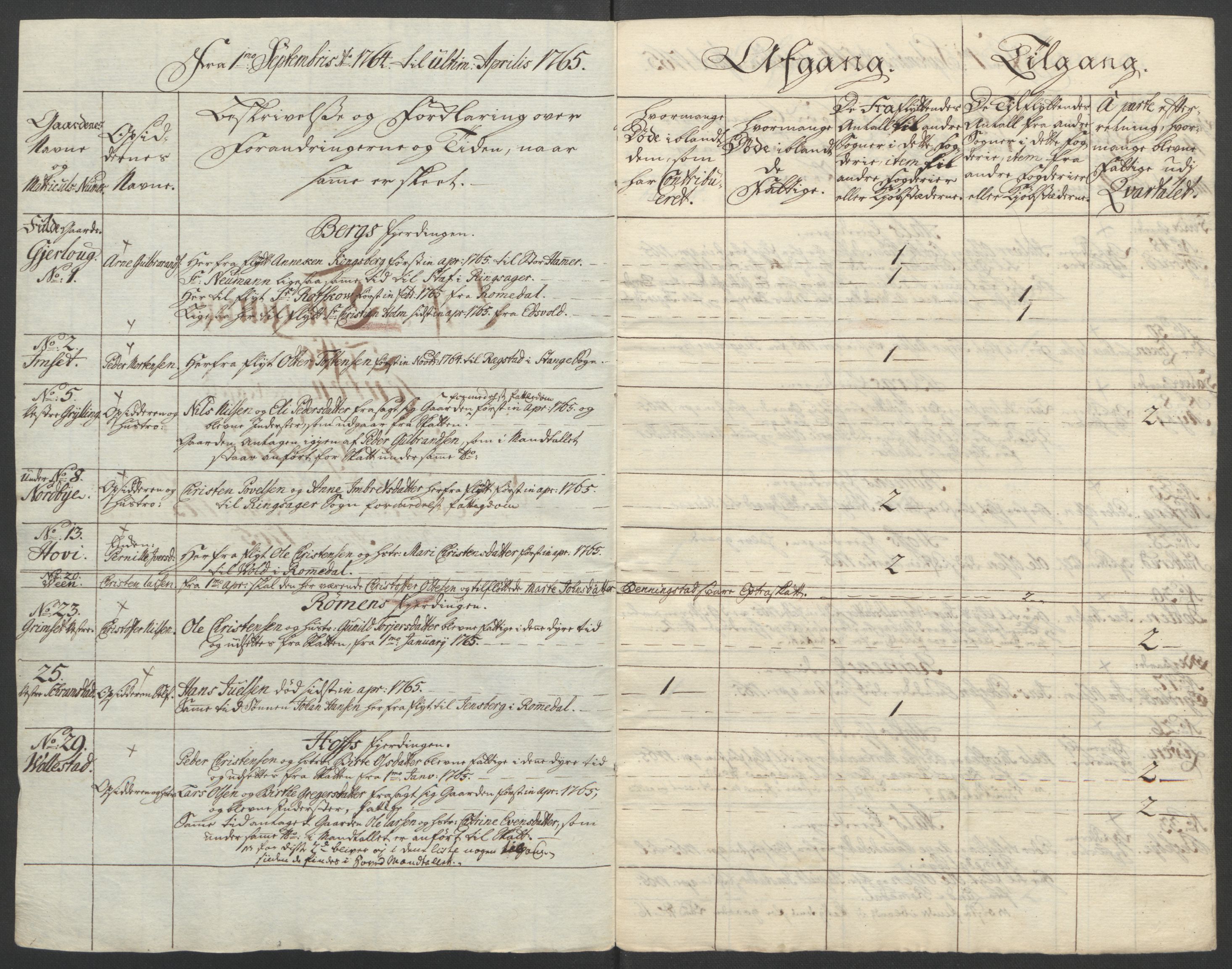 Rentekammeret inntil 1814, Reviderte regnskaper, Fogderegnskap, AV/RA-EA-4092/R16/L1148: Ekstraskatten Hedmark, 1764, s. 305