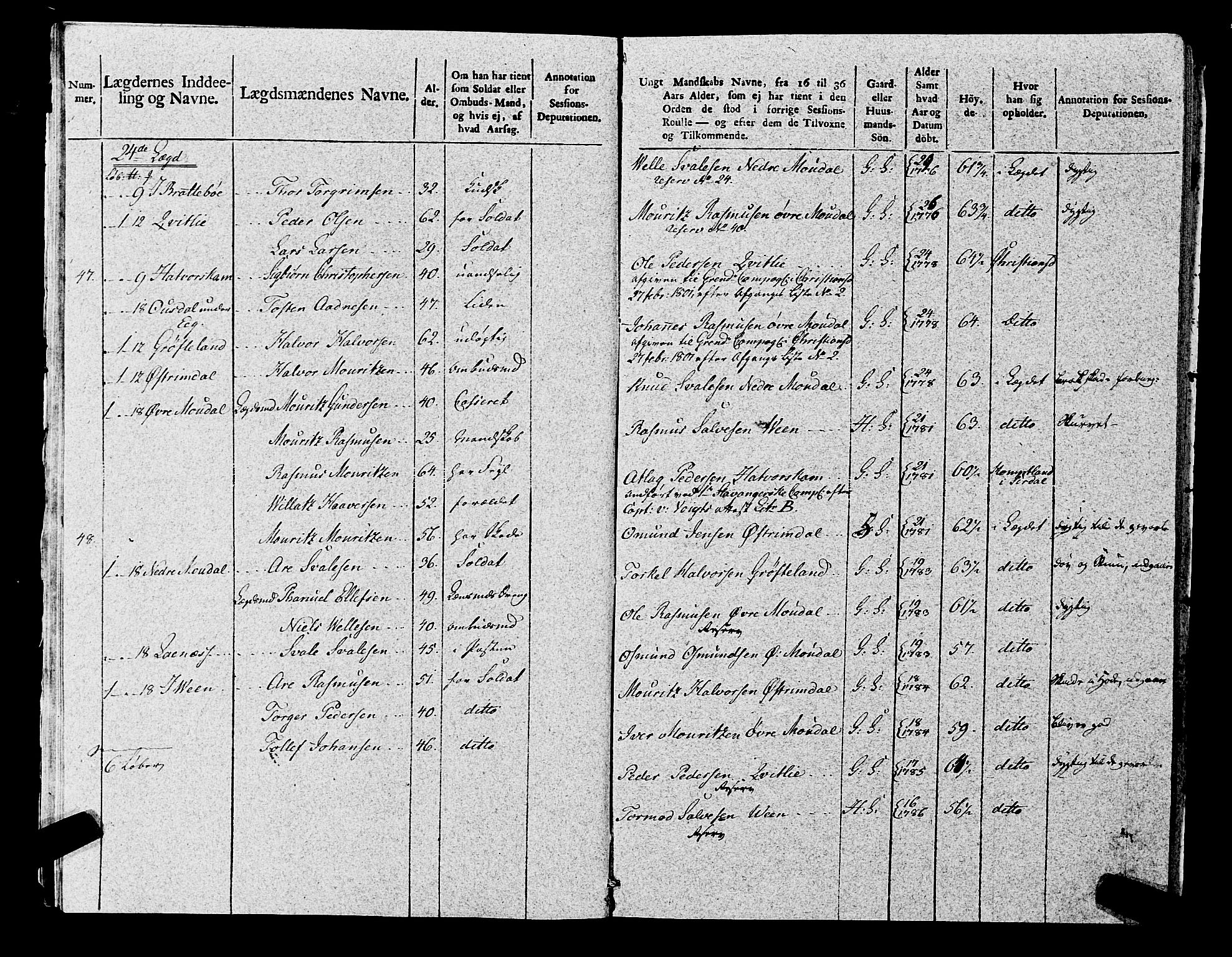 Fylkesmannen i Rogaland, AV/SAST-A-101928/99/3/325/325CA, 1655-1832, s. 8829