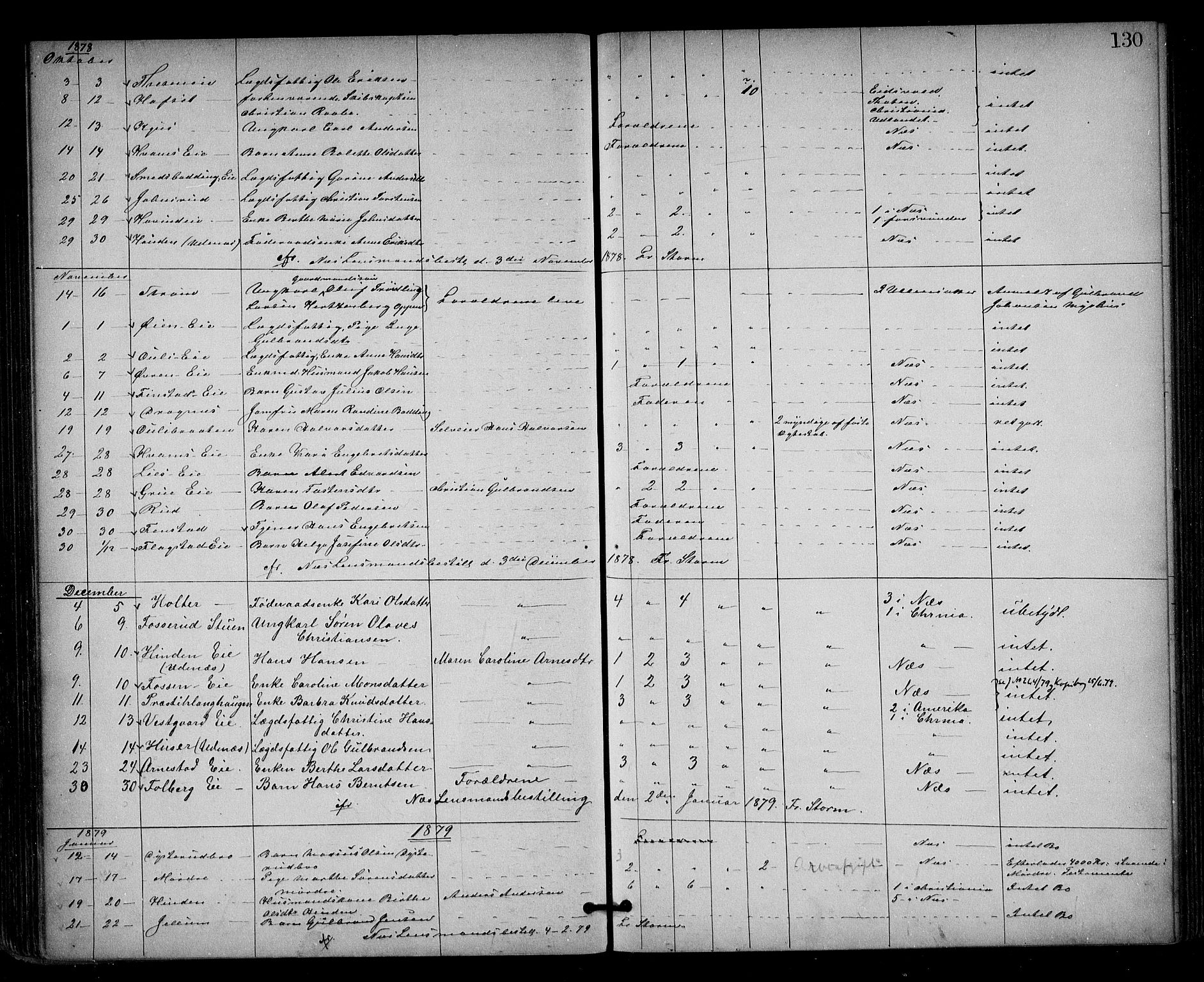 Nes tingrett, AV/SAO-A-10548/H/Ha/Haa/L0001: Dødsfallsprotokoll, 1876-1905, s. 130