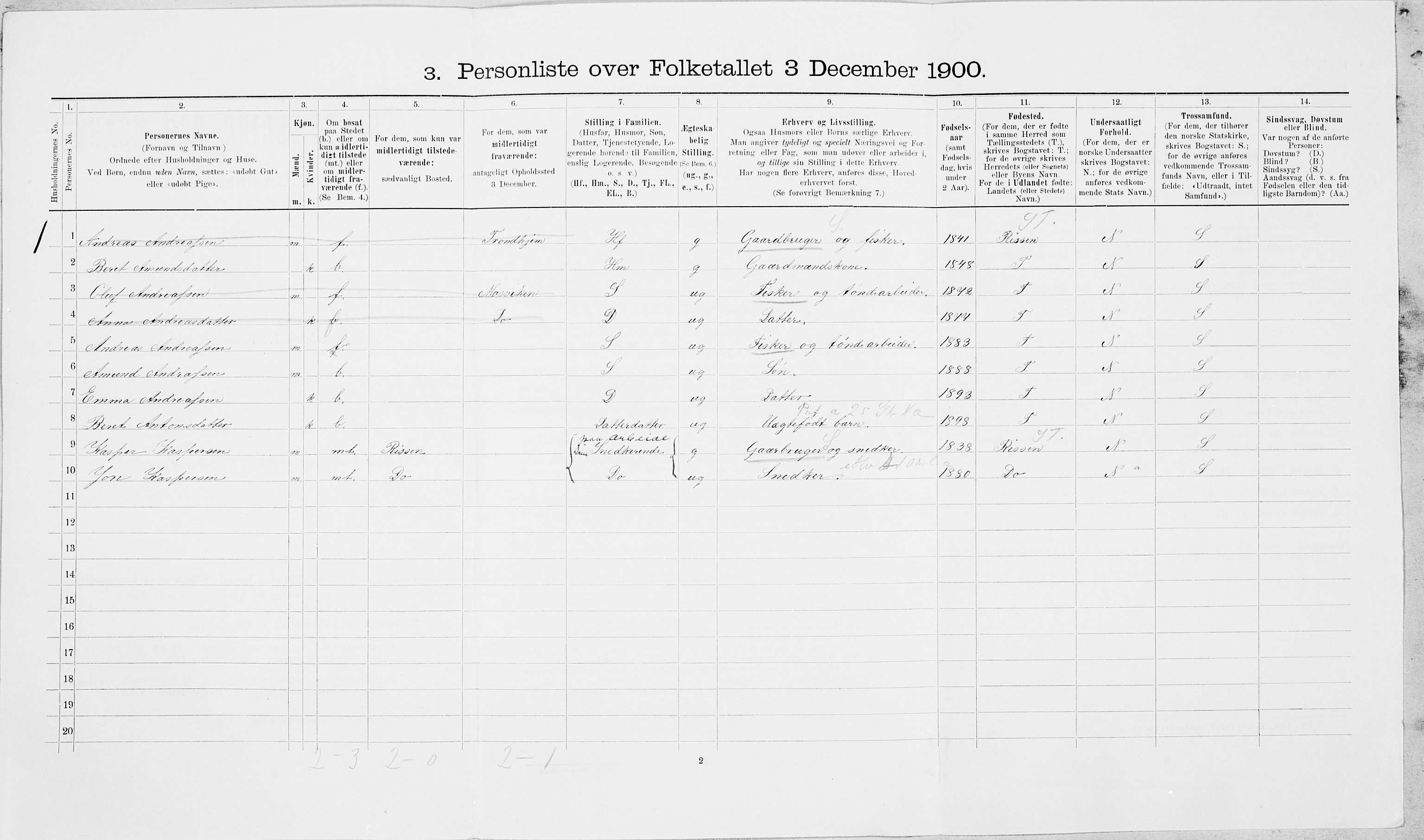 SAT, Folketelling 1900 for 1718 Leksvik herred, 1900, s. 892