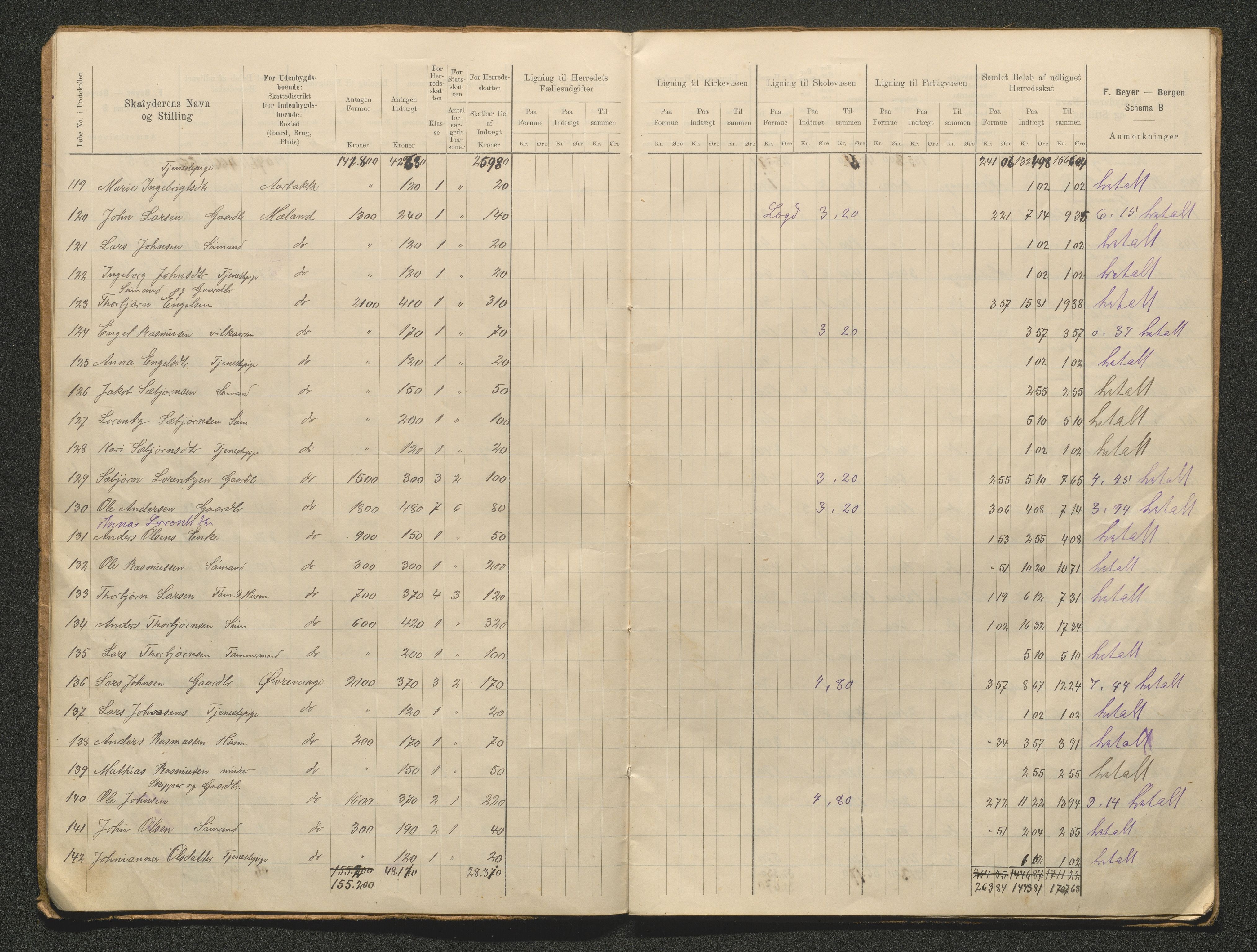 Tysnes kommune. Likningsnemnda. Onarheim sokn, IKAH/1223-142.1/F/Fa/L0002/0010: Likningsprotokoll, utskriftar / Likningsprotokoll, utskrifter, 1897