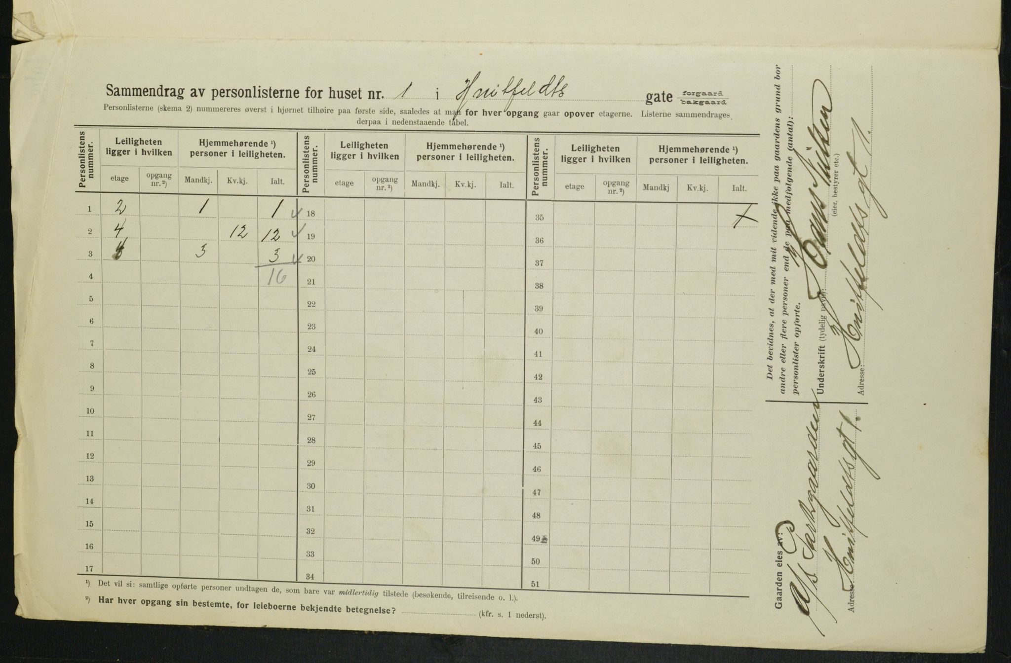 OBA, Kommunal folketelling 1.2.1914 for Kristiania, 1914, s. 41603