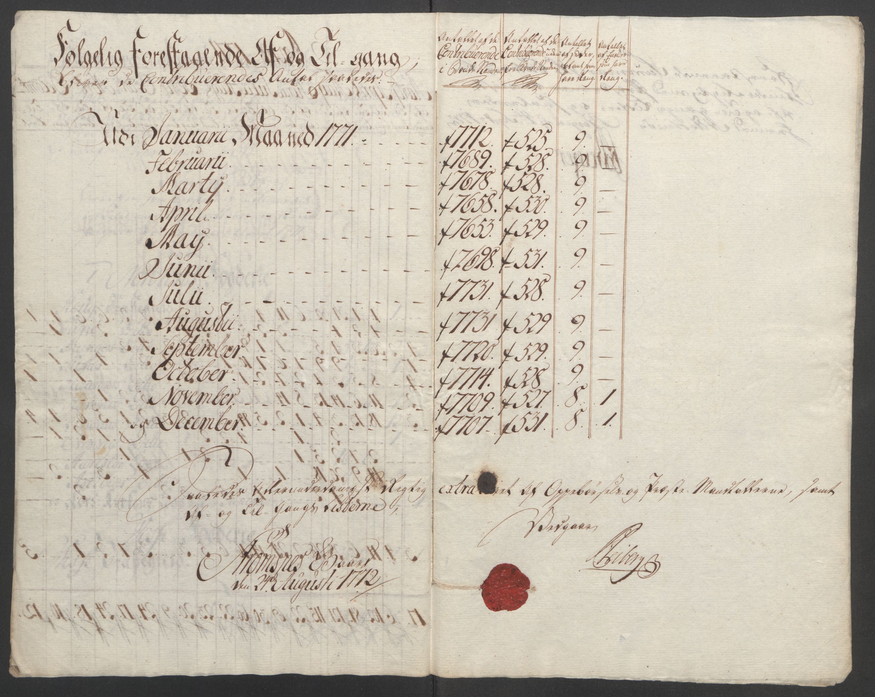 Rentekammeret inntil 1814, Reviderte regnskaper, Fogderegnskap, RA/EA-4092/R51/L3303: Ekstraskatten Nordhordland og Voss, 1762-1772, s. 592