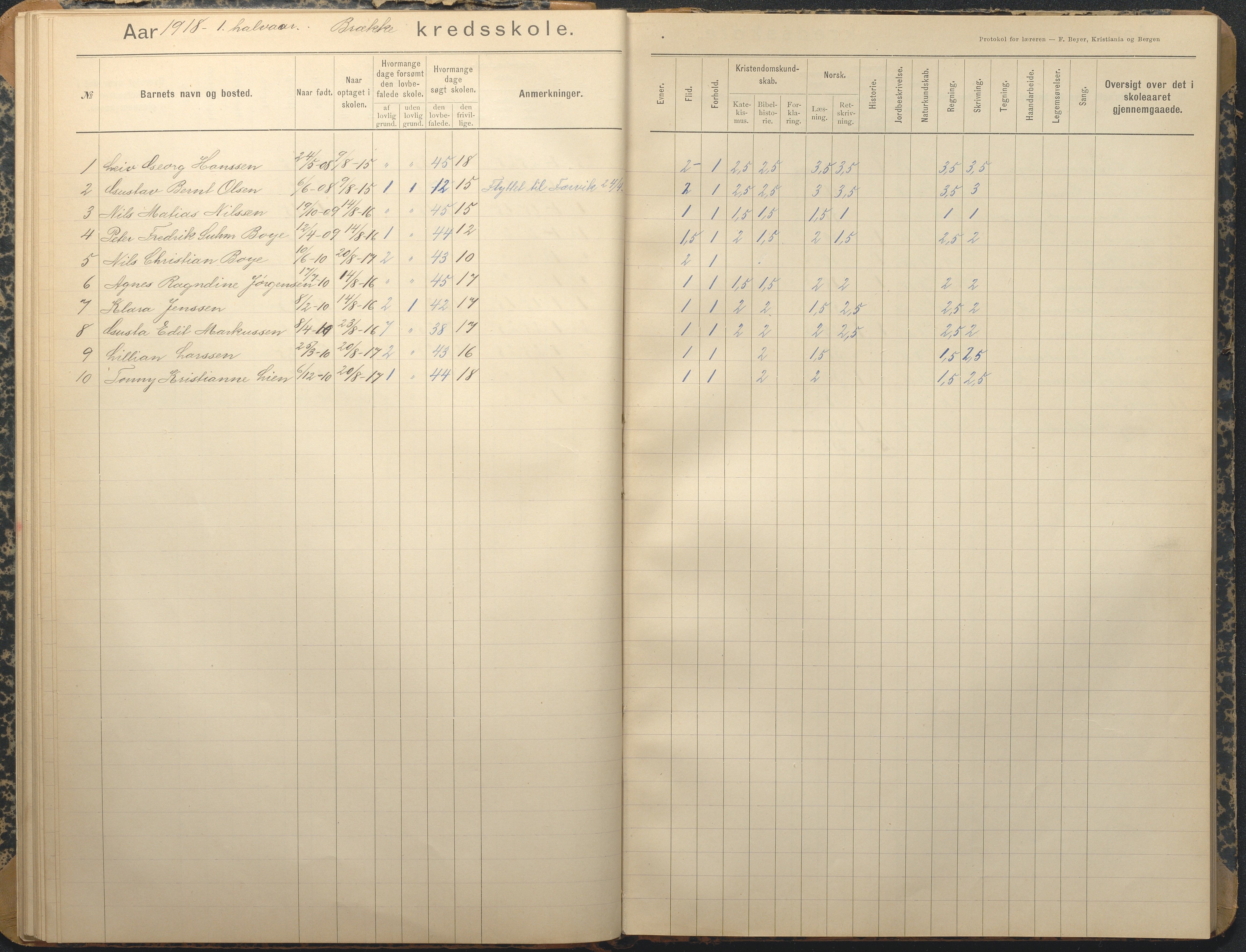 Tromøy kommune frem til 1971, AAKS/KA0921-PK/04/L0013: Brekka - Karakterprotokoll, 1900-1940