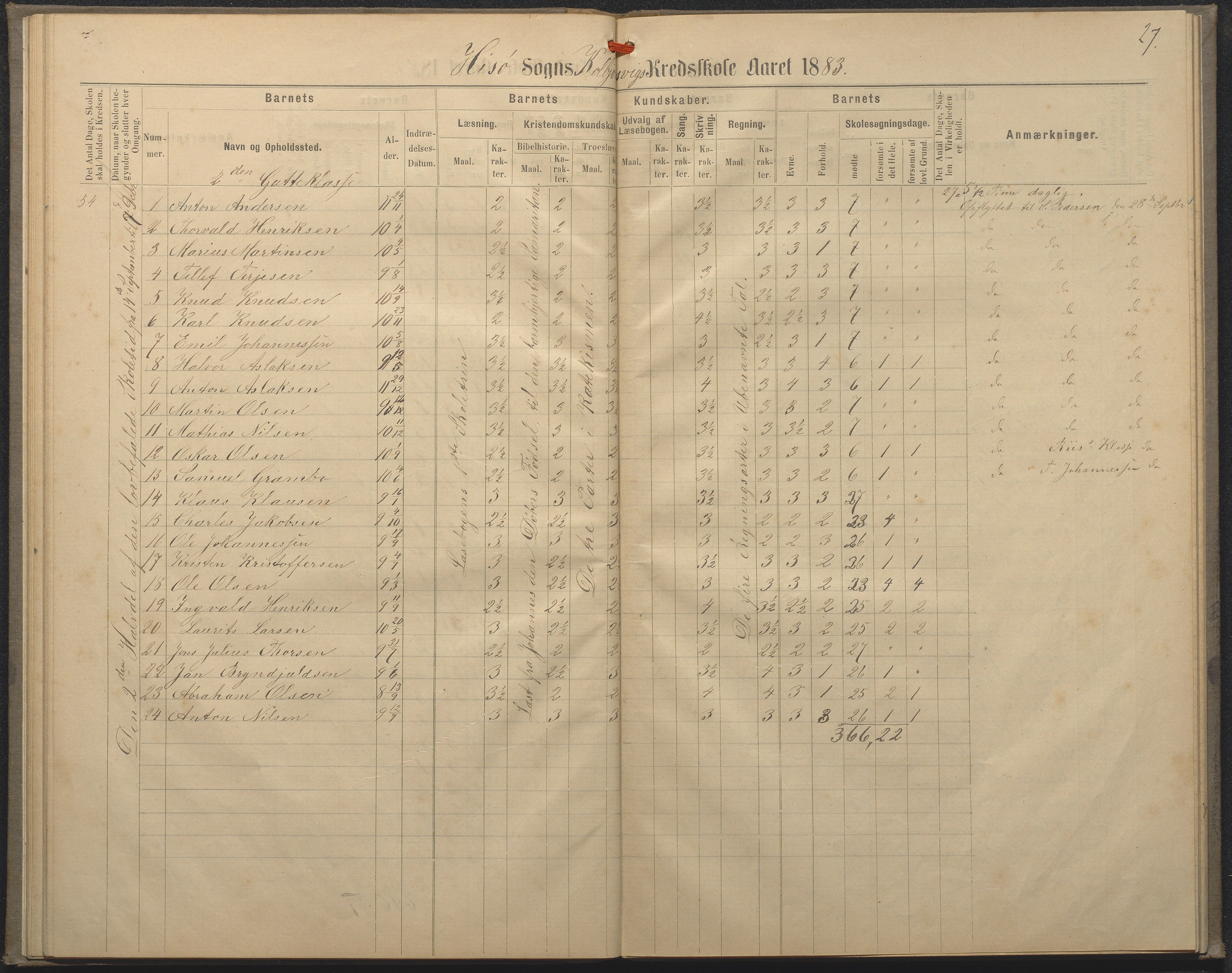 Hisøy kommune frem til 1991, AAKS/KA0922-PK/32/L0008: Skoleprotokoll, 1878-1885, s. 27