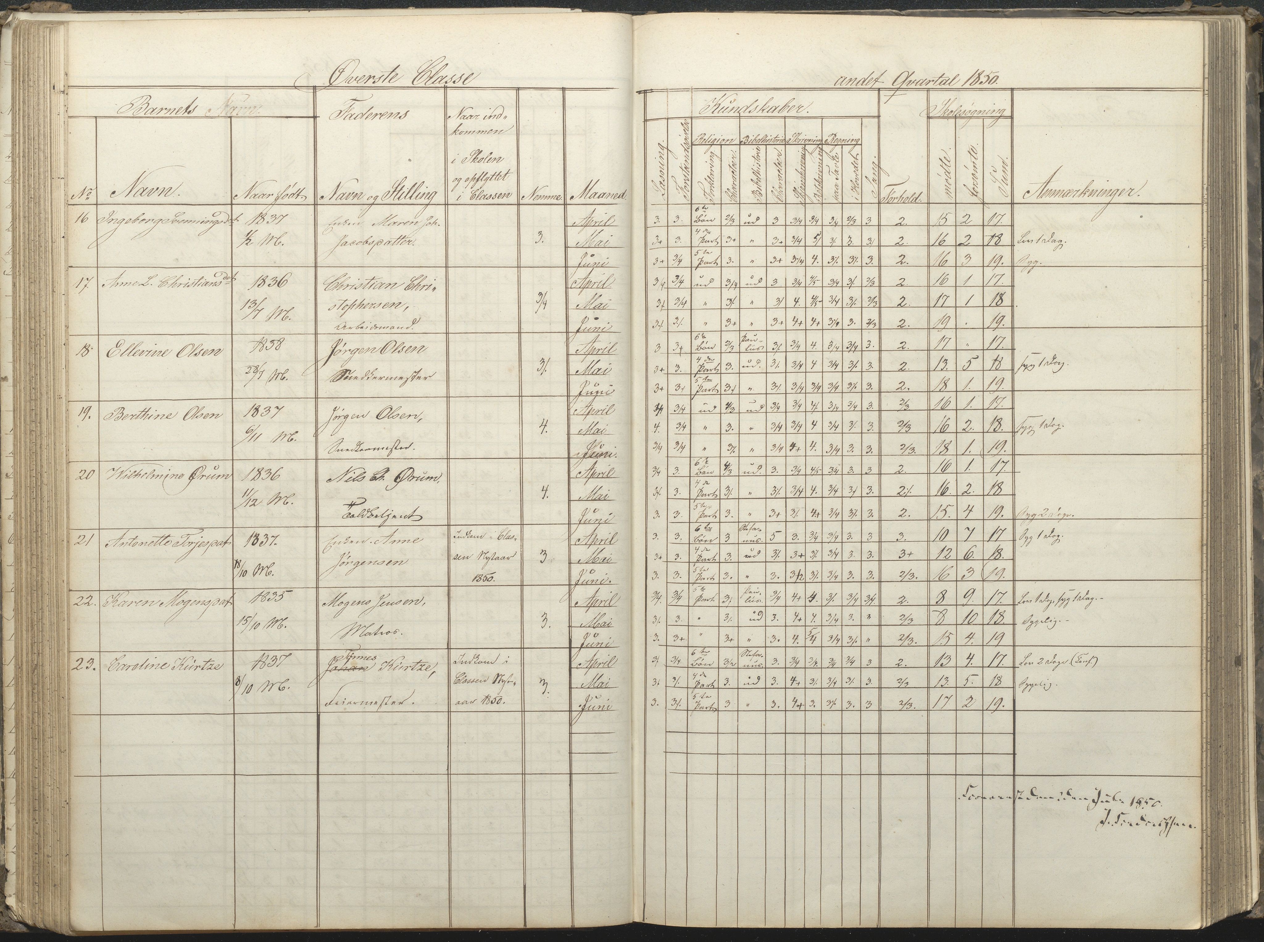 Arendal kommune, Katalog I, AAKS/KA0906-PK-I/07/L0032: Fattigskolens dagbok, 1843-1856