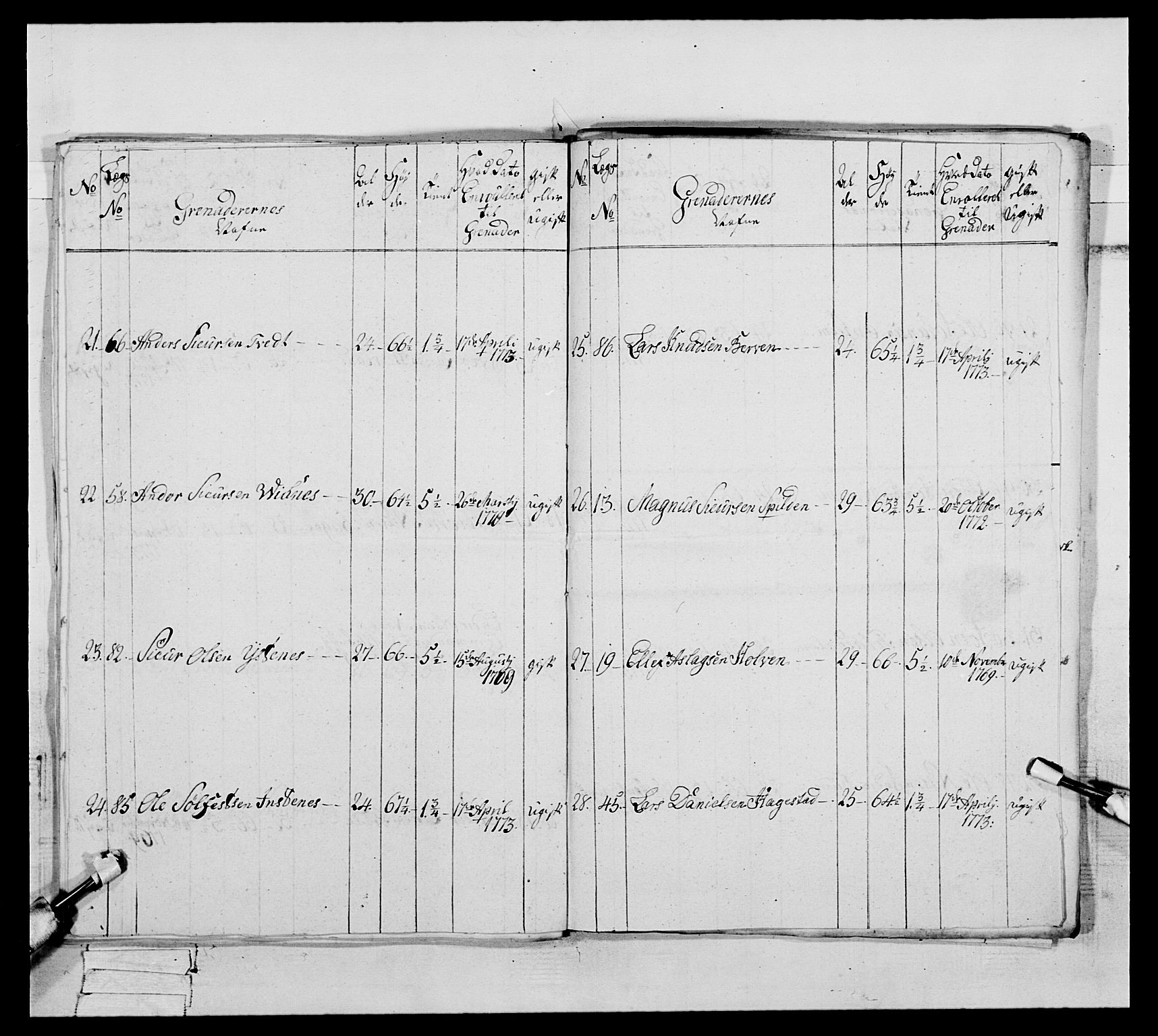 Generalitets- og kommissariatskollegiet, Det kongelige norske kommissariatskollegium, AV/RA-EA-5420/E/Eh/L0093: 2. Bergenhusiske nasjonale infanteriregiment, 1772-1774, s. 466