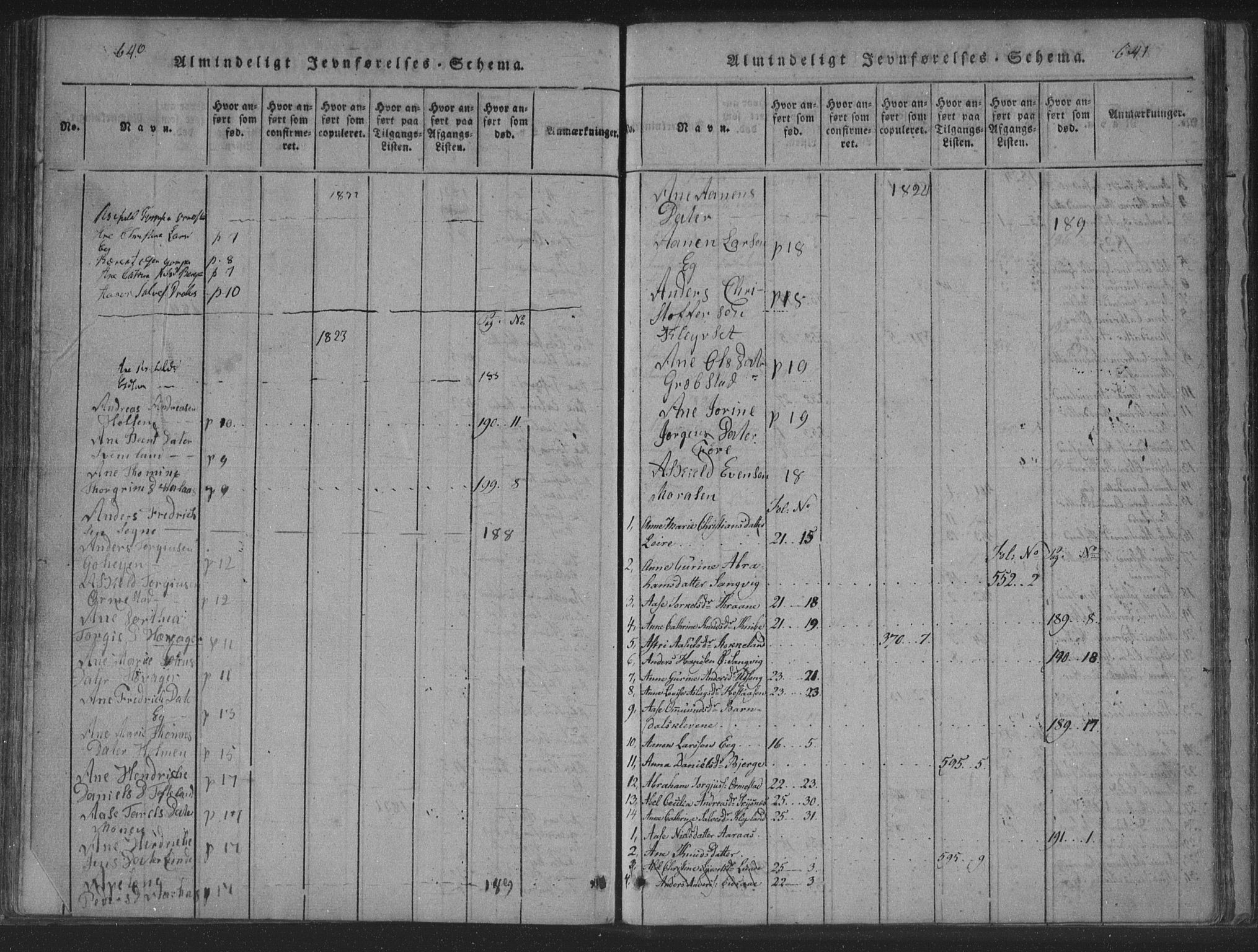 Søgne sokneprestkontor, AV/SAK-1111-0037/F/Fa/Fab/L0008: Ministerialbok nr. A 8, 1821-1838, s. 640-641