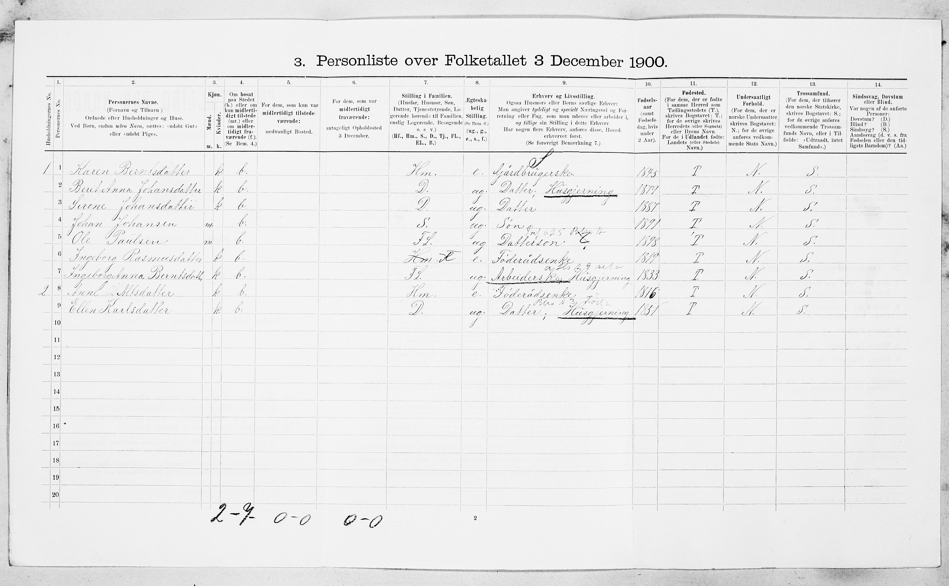 SAT, Folketelling 1900 for 1625 Stadsbygd herred, 1900, s. 499