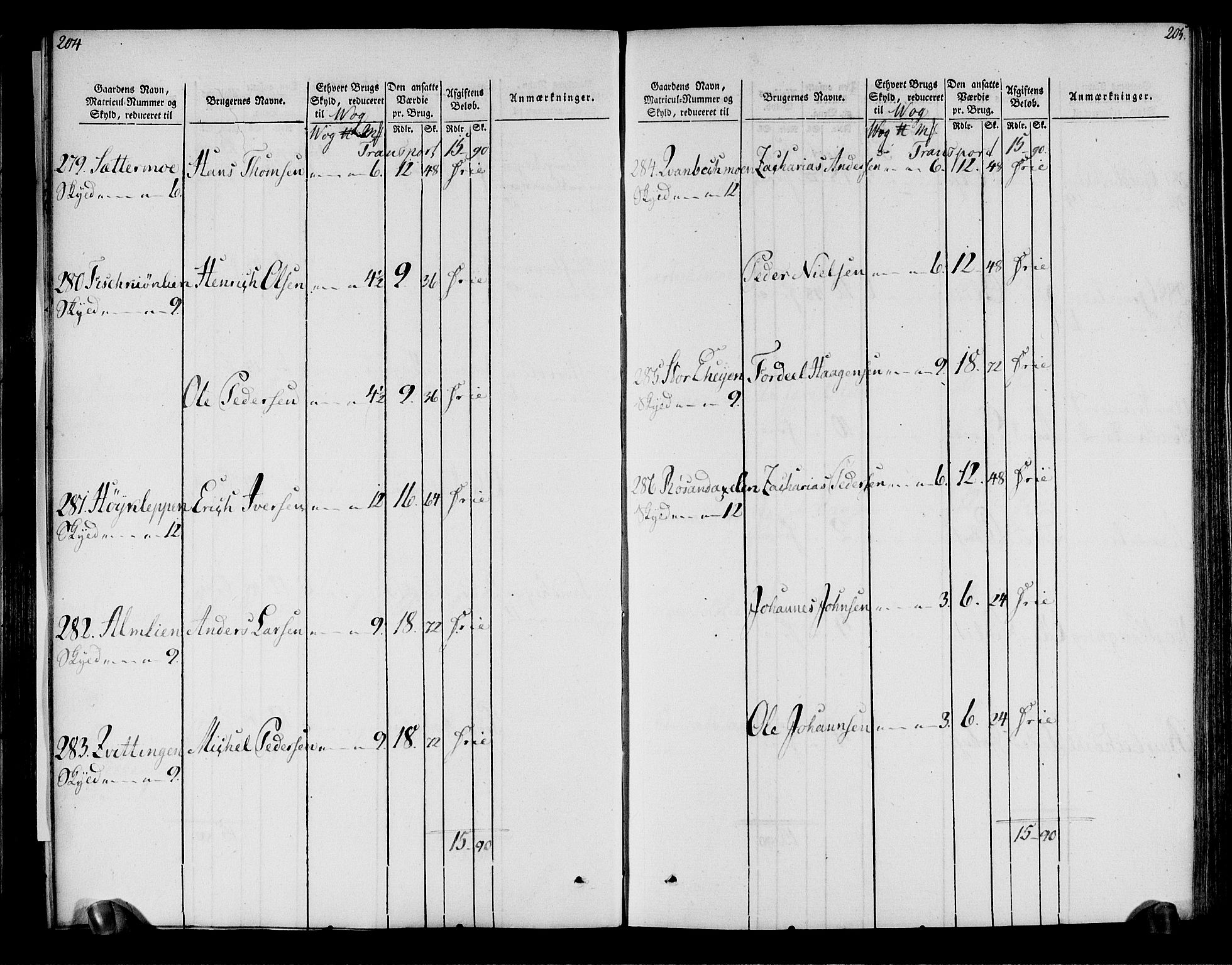 Rentekammeret inntil 1814, Realistisk ordnet avdeling, AV/RA-EA-4070/N/Ne/Nea/L0158: Helgeland fogderi. Oppebørselsregister, 1803-1804, s. 106