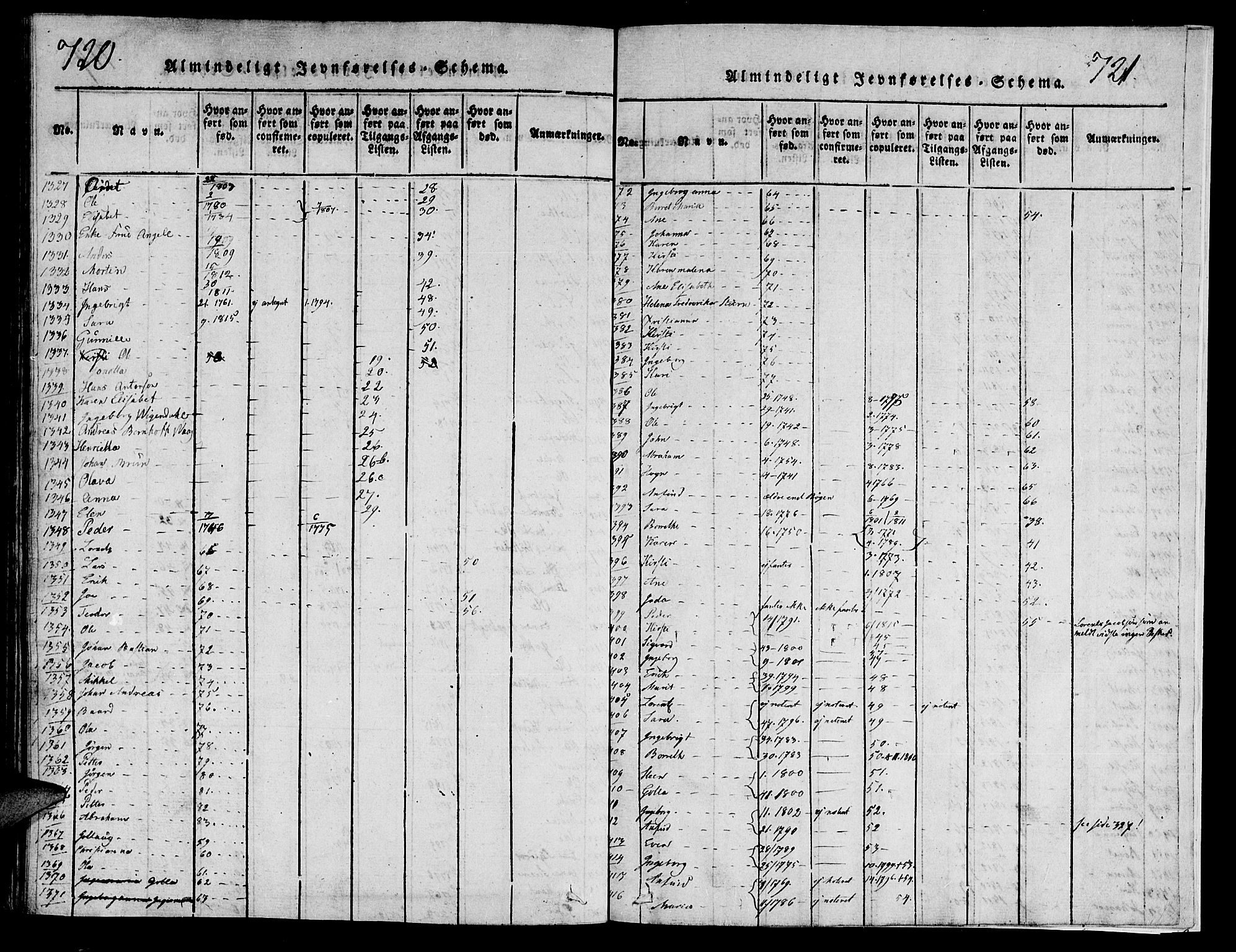 Ministerialprotokoller, klokkerbøker og fødselsregistre - Nord-Trøndelag, SAT/A-1458/749/L0479: Klokkerbok nr. 749C01, 1817-1829, s. 720-721
