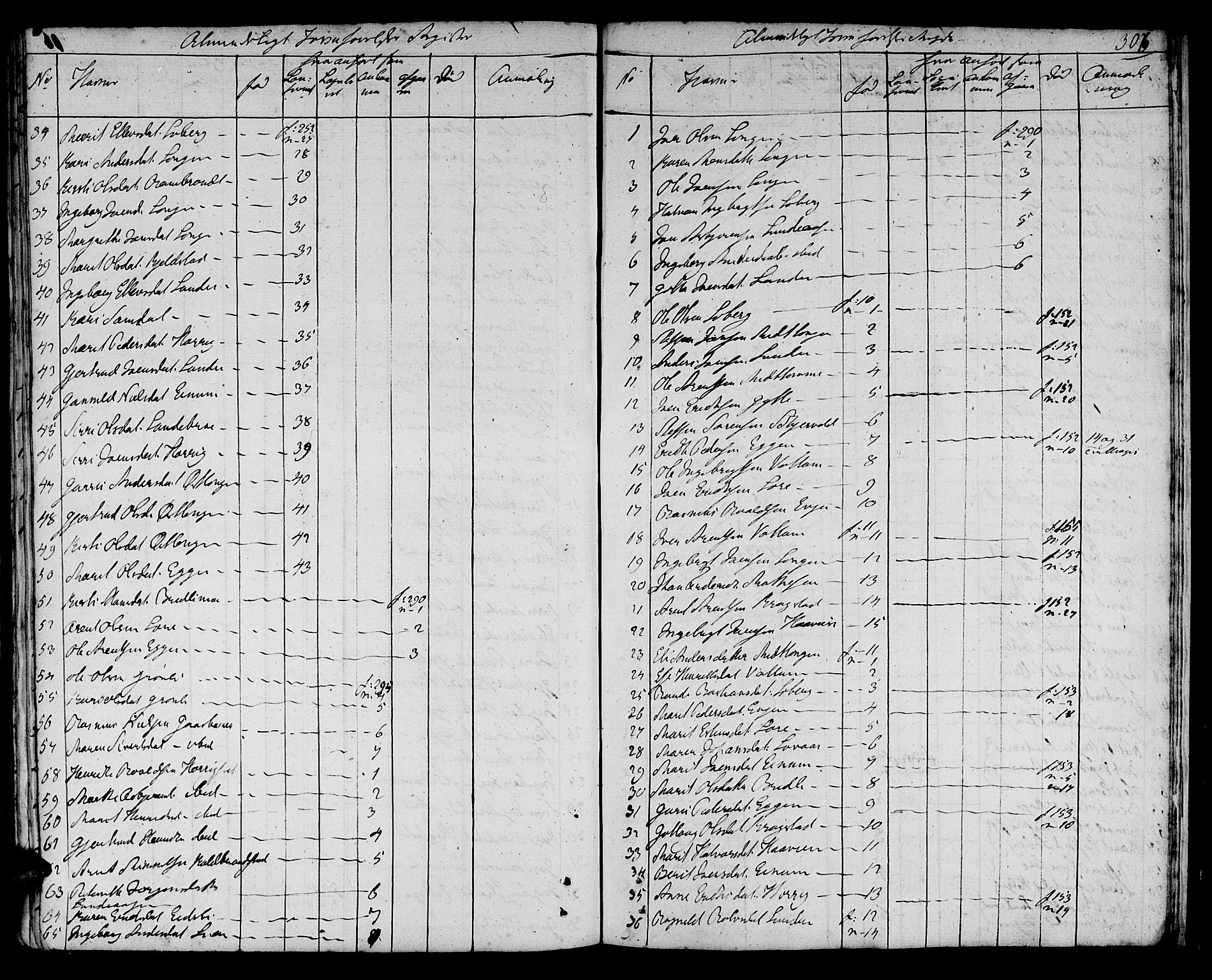 Ministerialprotokoller, klokkerbøker og fødselsregistre - Sør-Trøndelag, AV/SAT-A-1456/692/L1108: Klokkerbok nr. 692C03, 1816-1833, s. 306