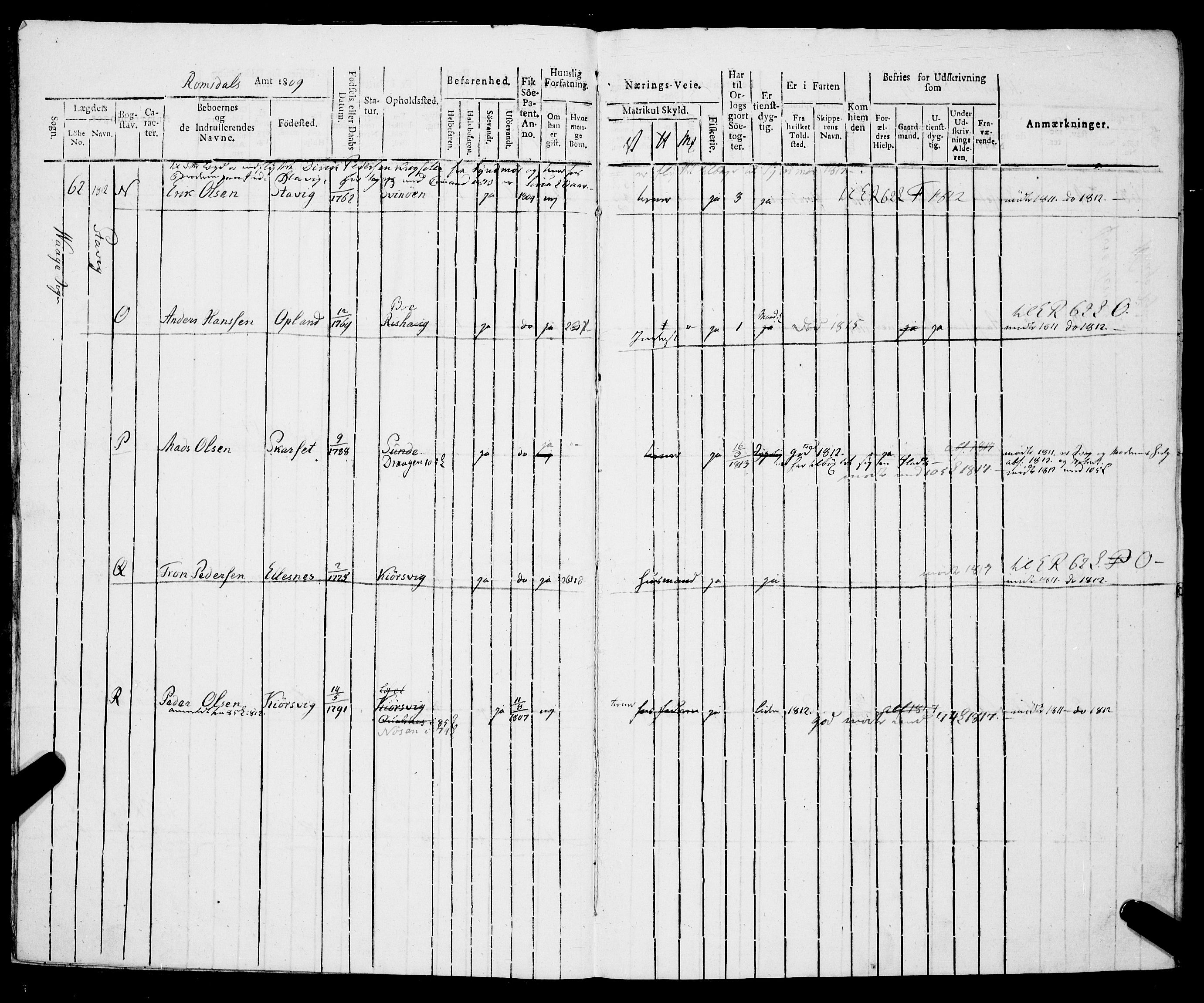 Sjøinnrulleringen - Trondhjemske distrikt, AV/SAT-A-5121/01/L0322/0001: -- / Hovedrulle, for Romsdals amt, Romdals fogeri, 1809