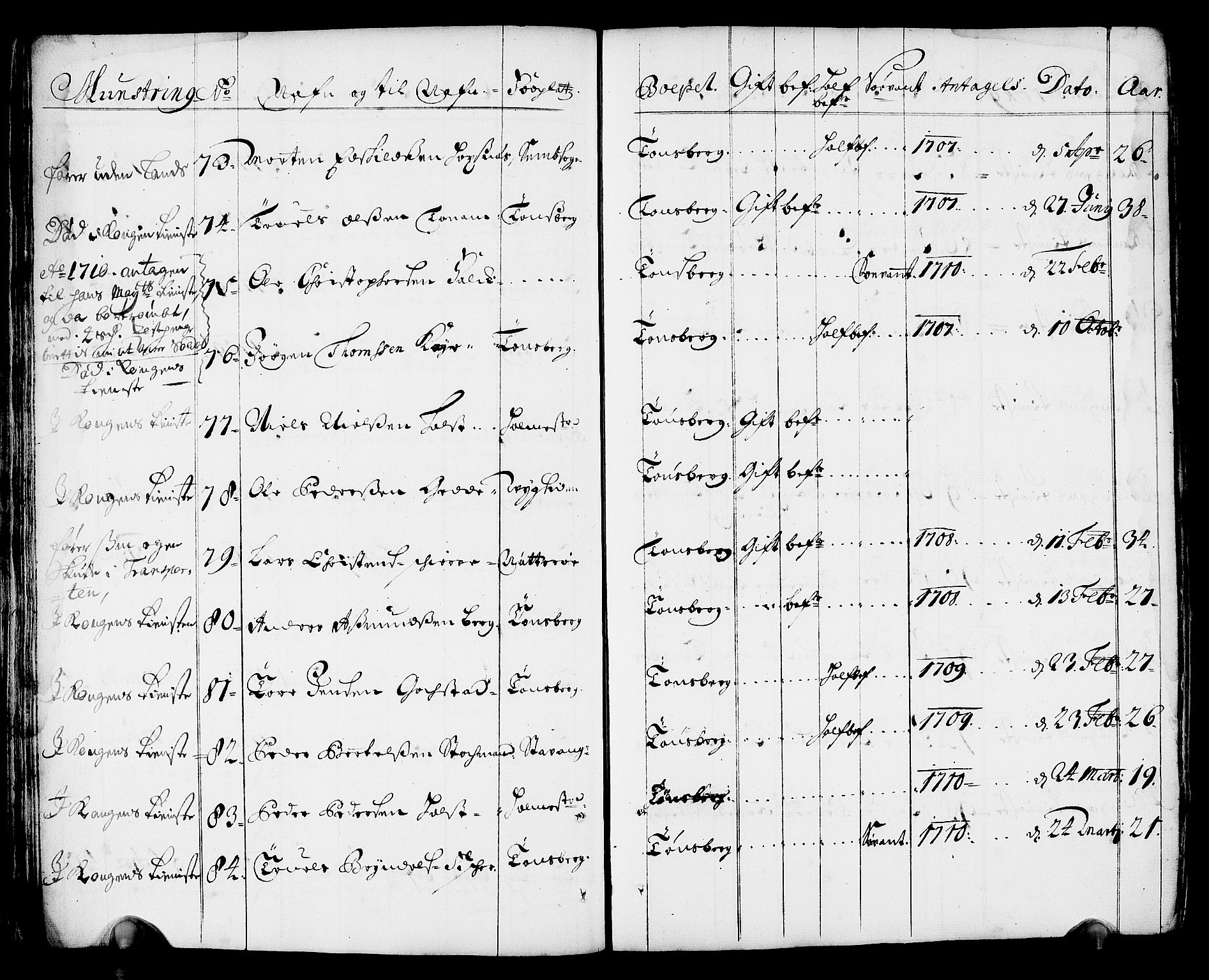 Drammen innrulleringsdistrikt, AV/SAKO-A-781/F/Fa/L0001: Rulle over innrullerte matroser i Bragernes distrikt, 1711, s. 62