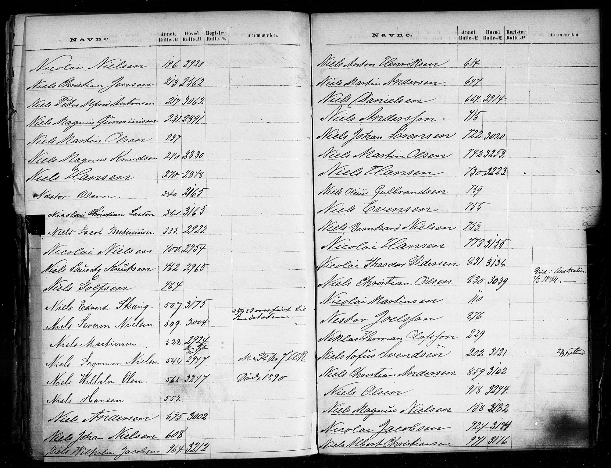 Larvik innrulleringskontor, SAKO/A-787/G/Ga/L0001: Registre til annotasjon- og hovedruller, 1868-1948, s. 77
