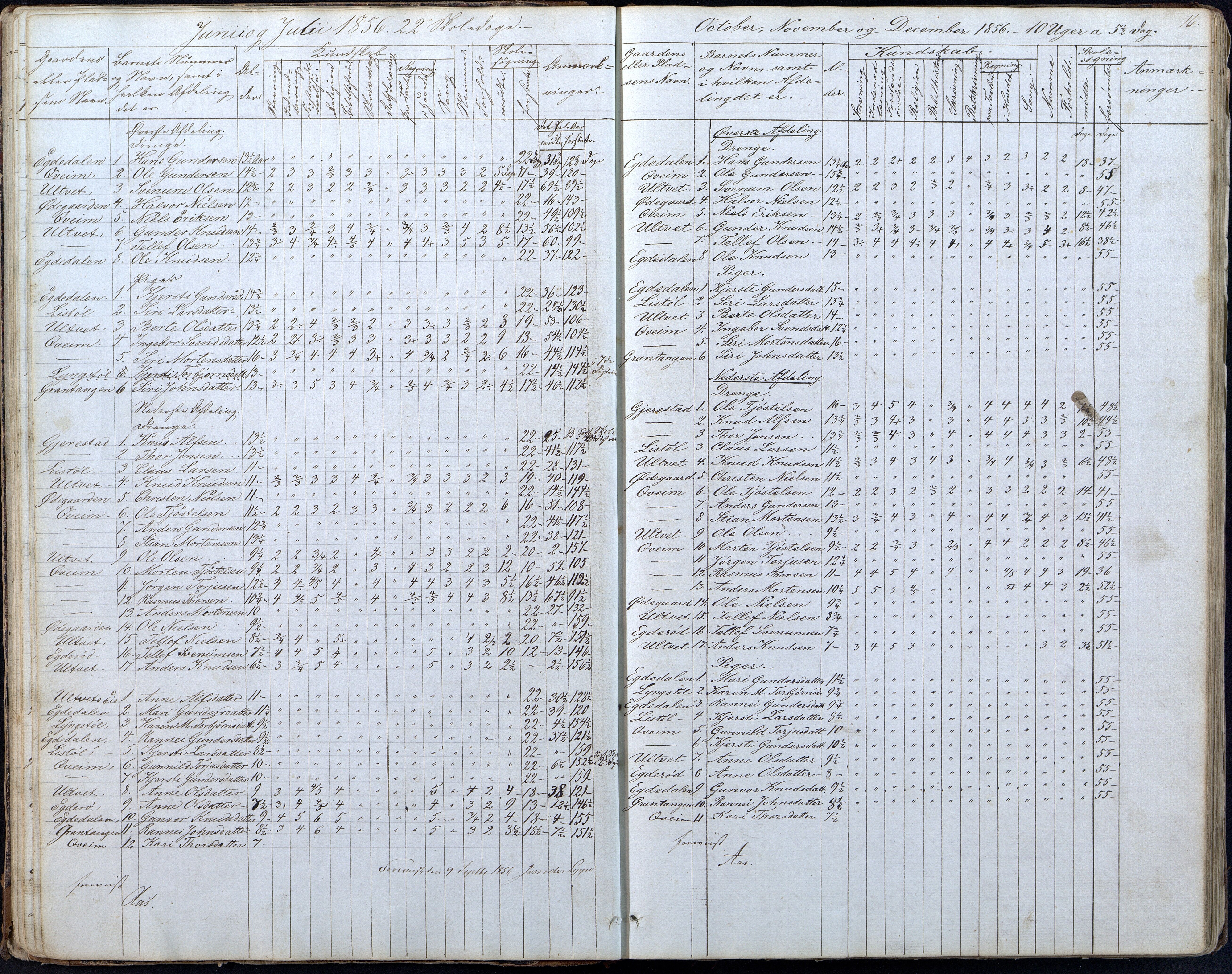 Gjerstad Kommune, Gjerstad Skole, AAKS/KA0911-550a/F01/L0005: Dagbok 5. skoledistrikt, 1850-1883, s. 16