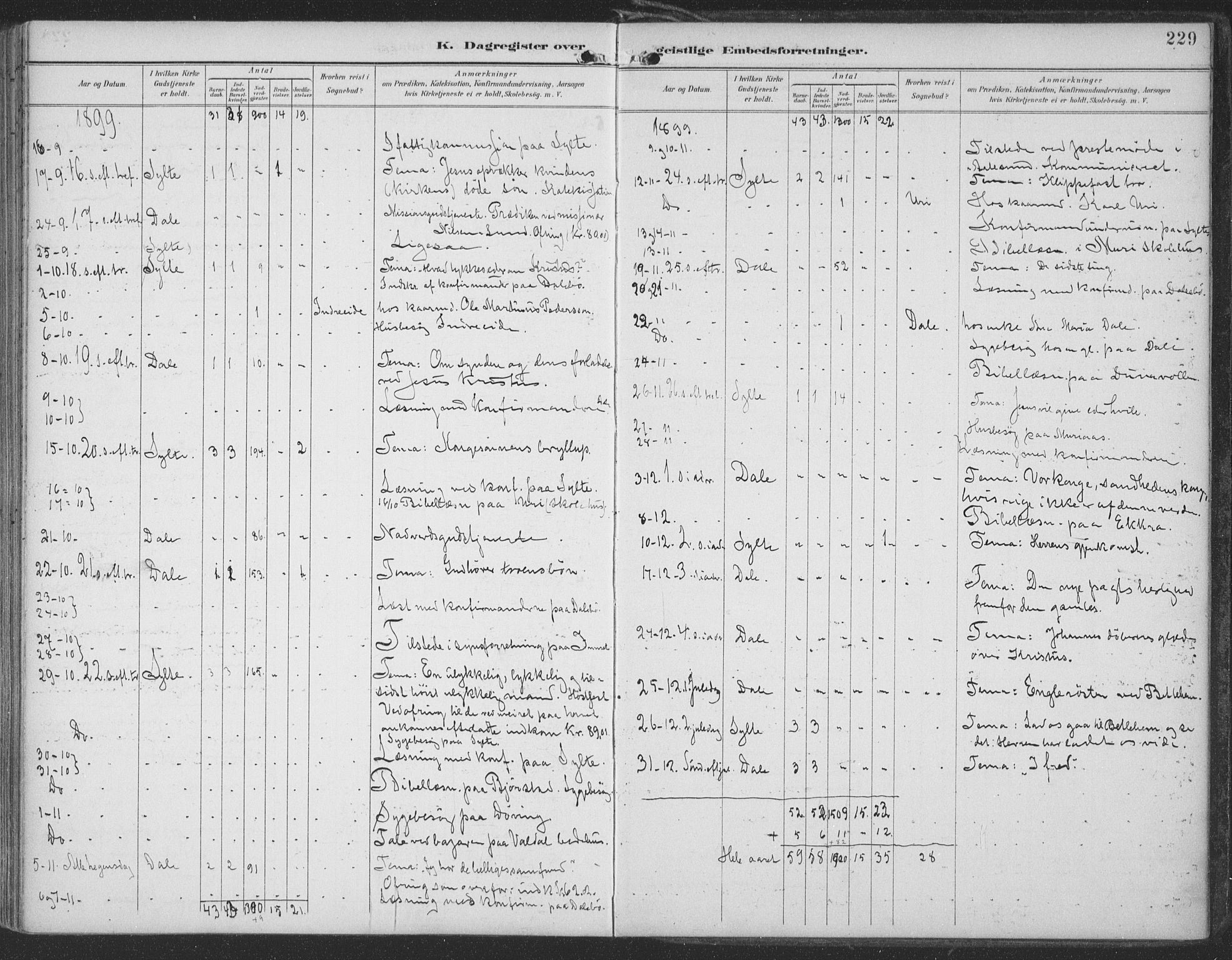 Ministerialprotokoller, klokkerbøker og fødselsregistre - Møre og Romsdal, SAT/A-1454/519/L0256: Ministerialbok nr. 519A15, 1895-1912, s. 229