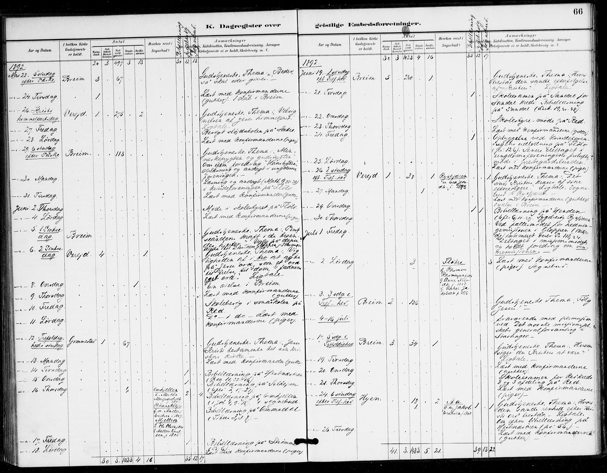 Gloppen sokneprestembete, AV/SAB-A-80101/H/Hac/L0002: Residerende kapellans bok nr. A 2, 1886-1897, s. 66