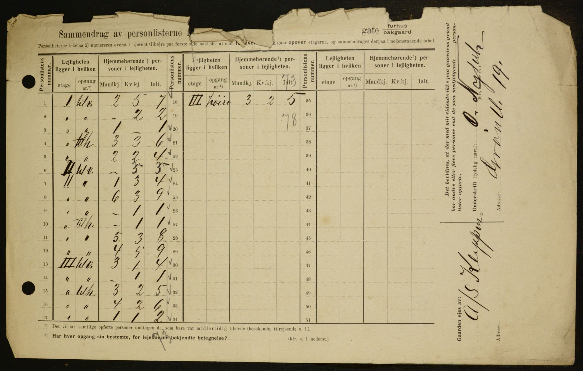 OBA, Kommunal folketelling 1.2.1909 for Kristiania kjøpstad, 1909, s. 112760