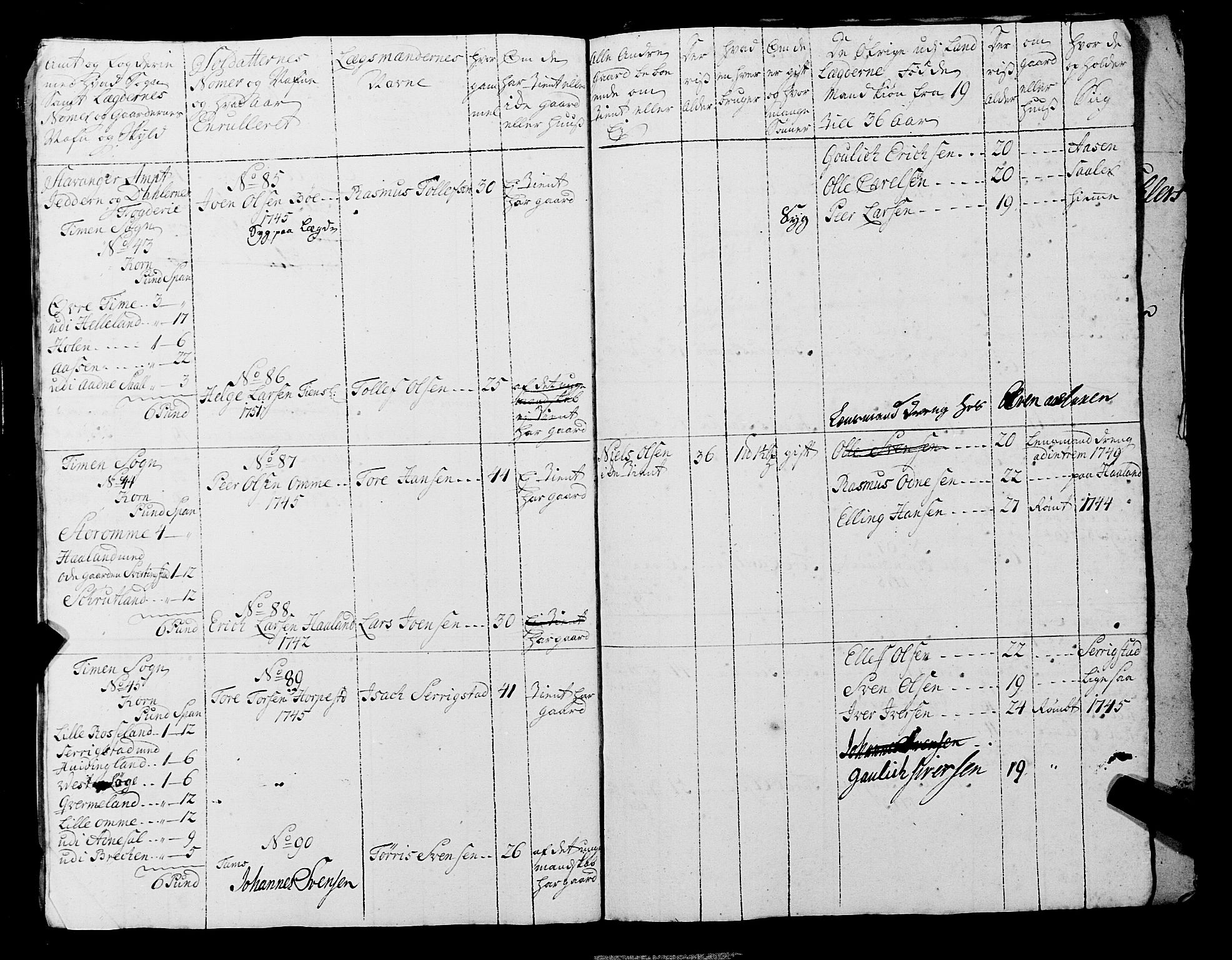 Fylkesmannen i Rogaland, AV/SAST-A-101928/99/3/325/325CA, 1655-1832, s. 4166