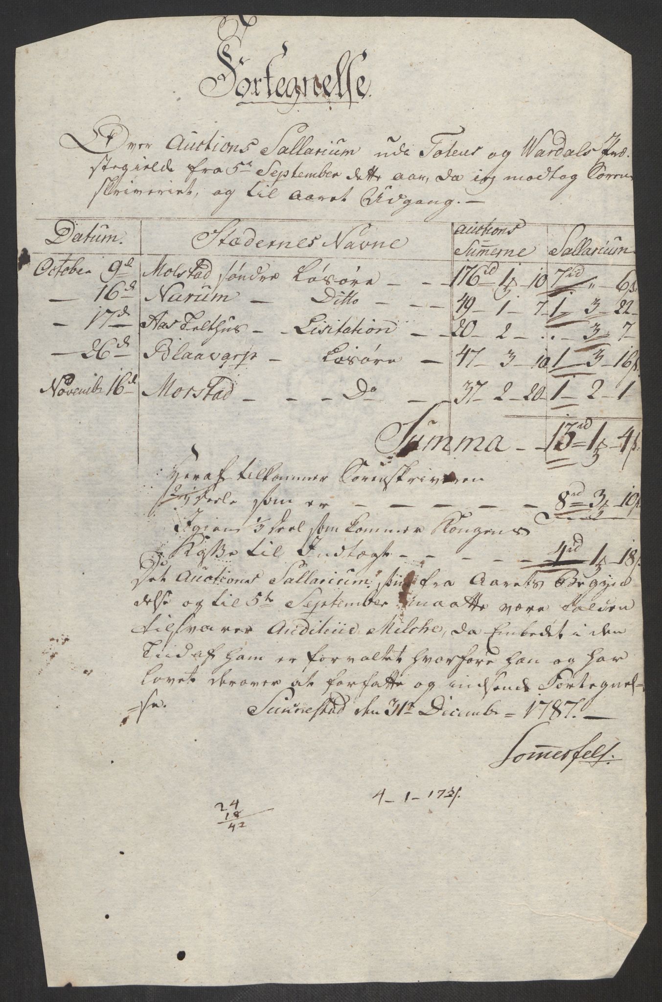 Rentekammeret inntil 1814, Reviderte regnskaper, Fogderegnskap, AV/RA-EA-4092/R19/L1374: Fogderegnskap Toten, Hadeland og Vardal, 1787, s. 419