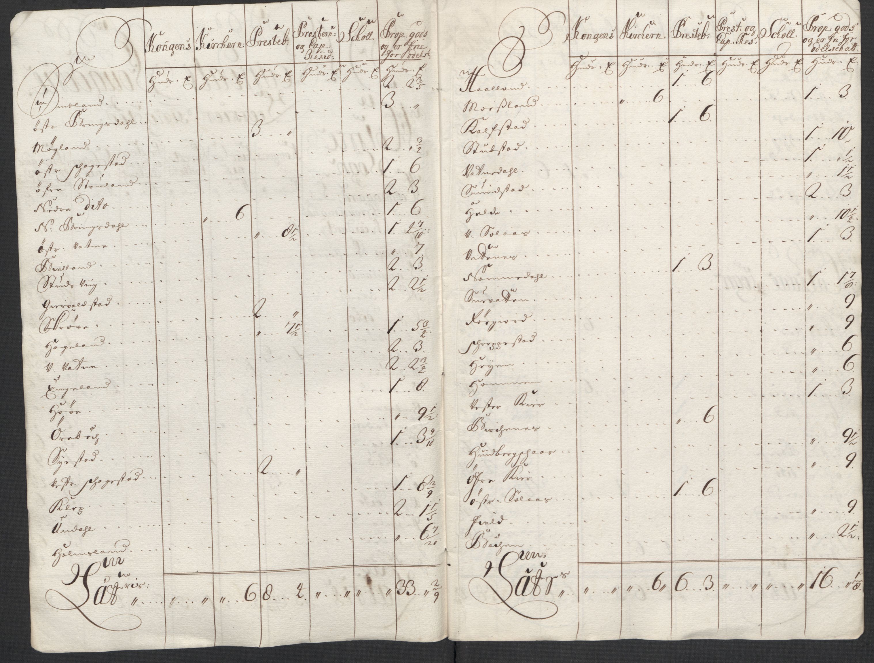 Rentekammeret inntil 1814, Reviderte regnskaper, Fogderegnskap, RA/EA-4092/R43/L2555: Fogderegnskap Lista og Mandal, 1712, s. 282