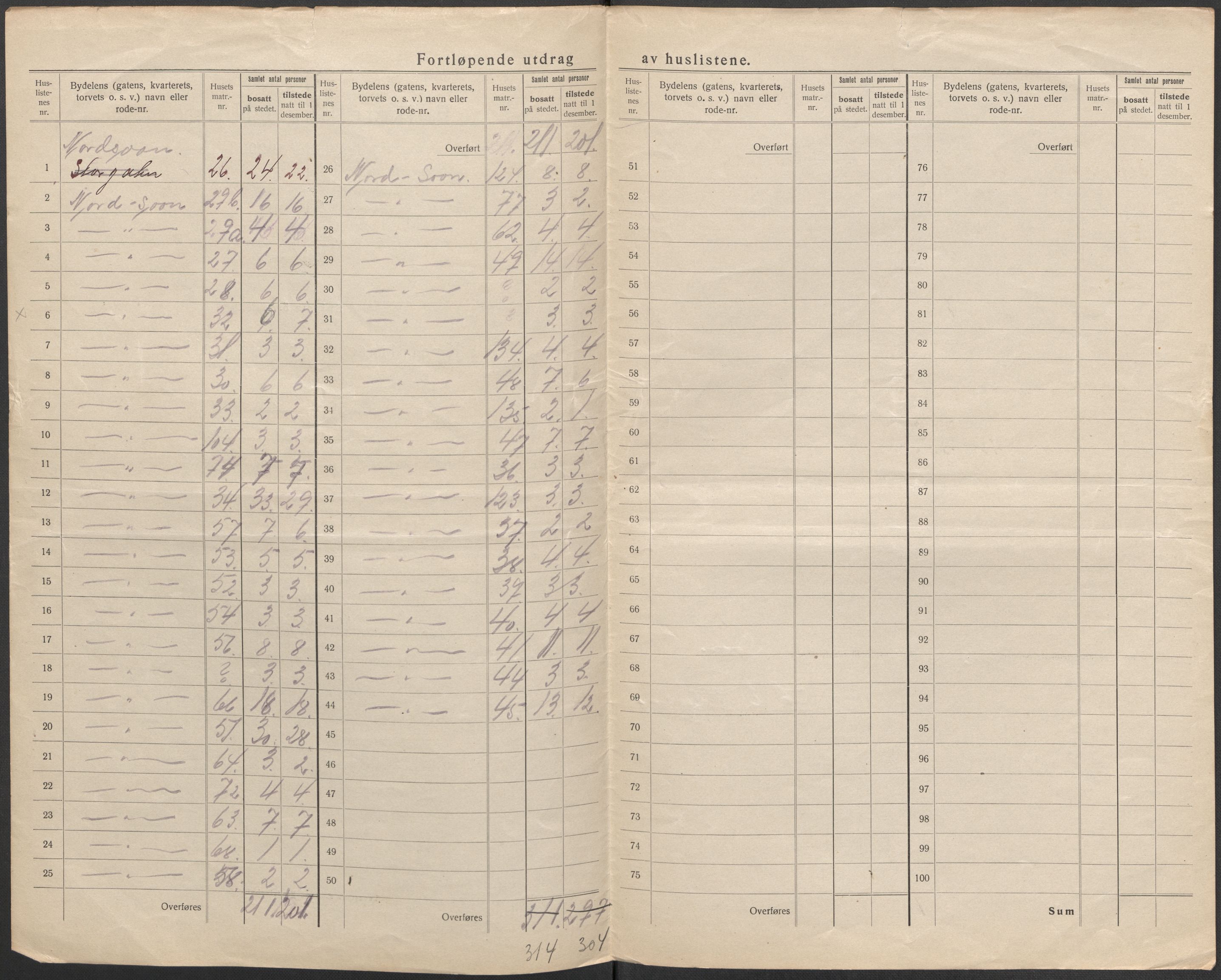 SAO, Folketelling 1920 for 0201 Son ladested, 1920, s. 8