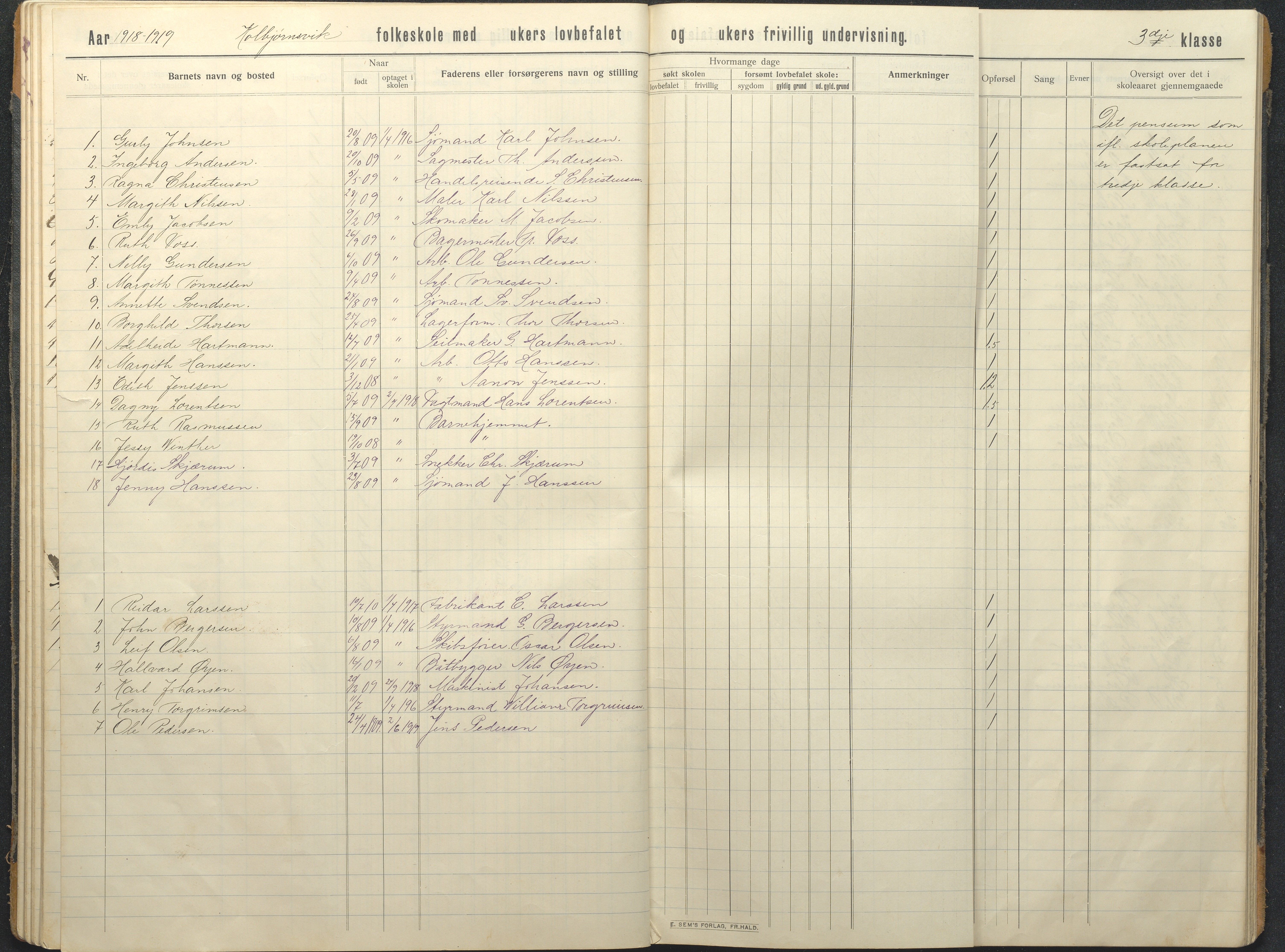 Hisøy kommune frem til 1991, AAKS/KA0922-PK/32/L0018: Skoleprotokoll, 1909-1939