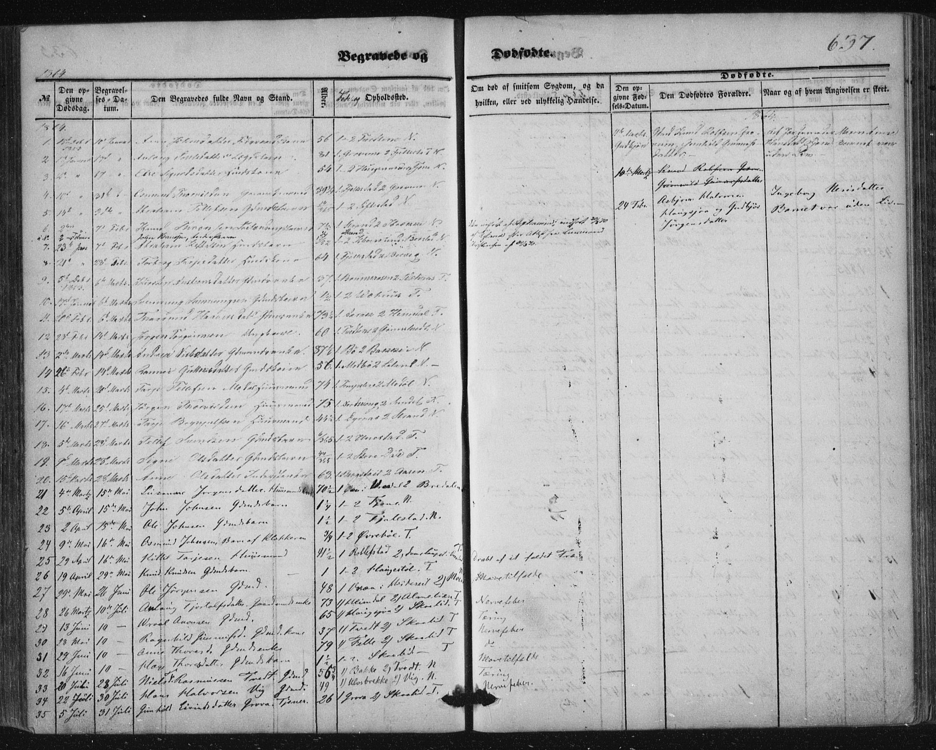 Nissedal kirkebøker, AV/SAKO-A-288/F/Fa/L0003: Ministerialbok nr. I 3, 1846-1870, s. 636-637