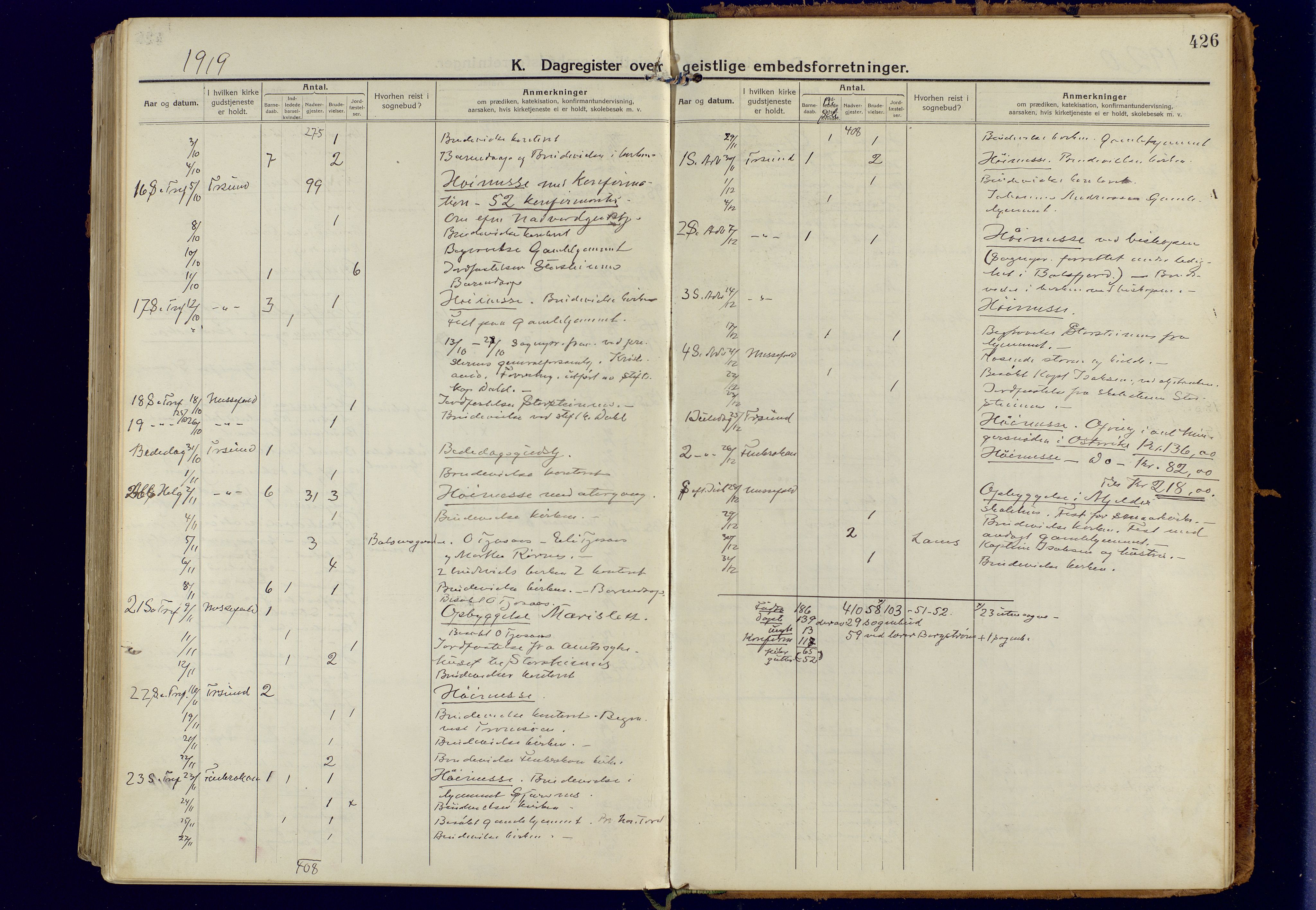 Tromsøysund sokneprestkontor, AV/SATØ-S-1304/G/Ga/L0008kirke: Ministerialbok nr. 8, 1914-1922, s. 426