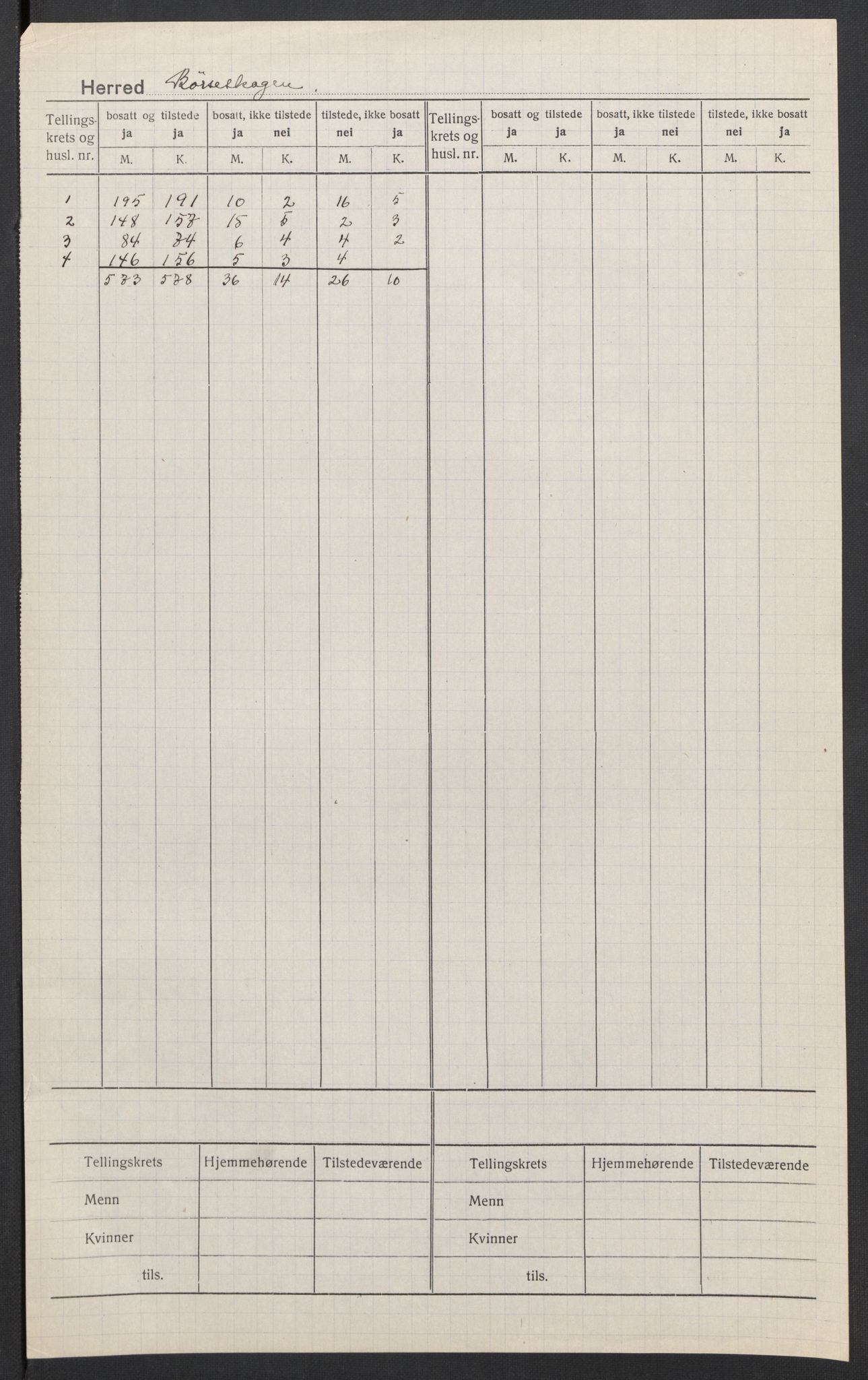 SAT, Folketelling 1920 for 1657 Børseskogn herred, 1920, s. 2