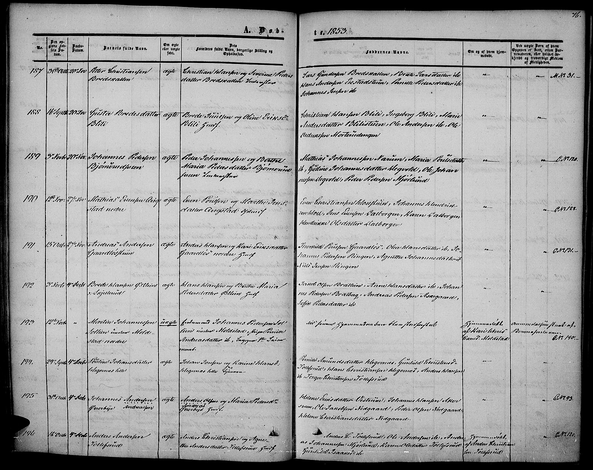 Vestre Toten prestekontor, SAH/PREST-108/H/Ha/Haa/L0005: Ministerialbok nr. 5, 1850-1855, s. 76