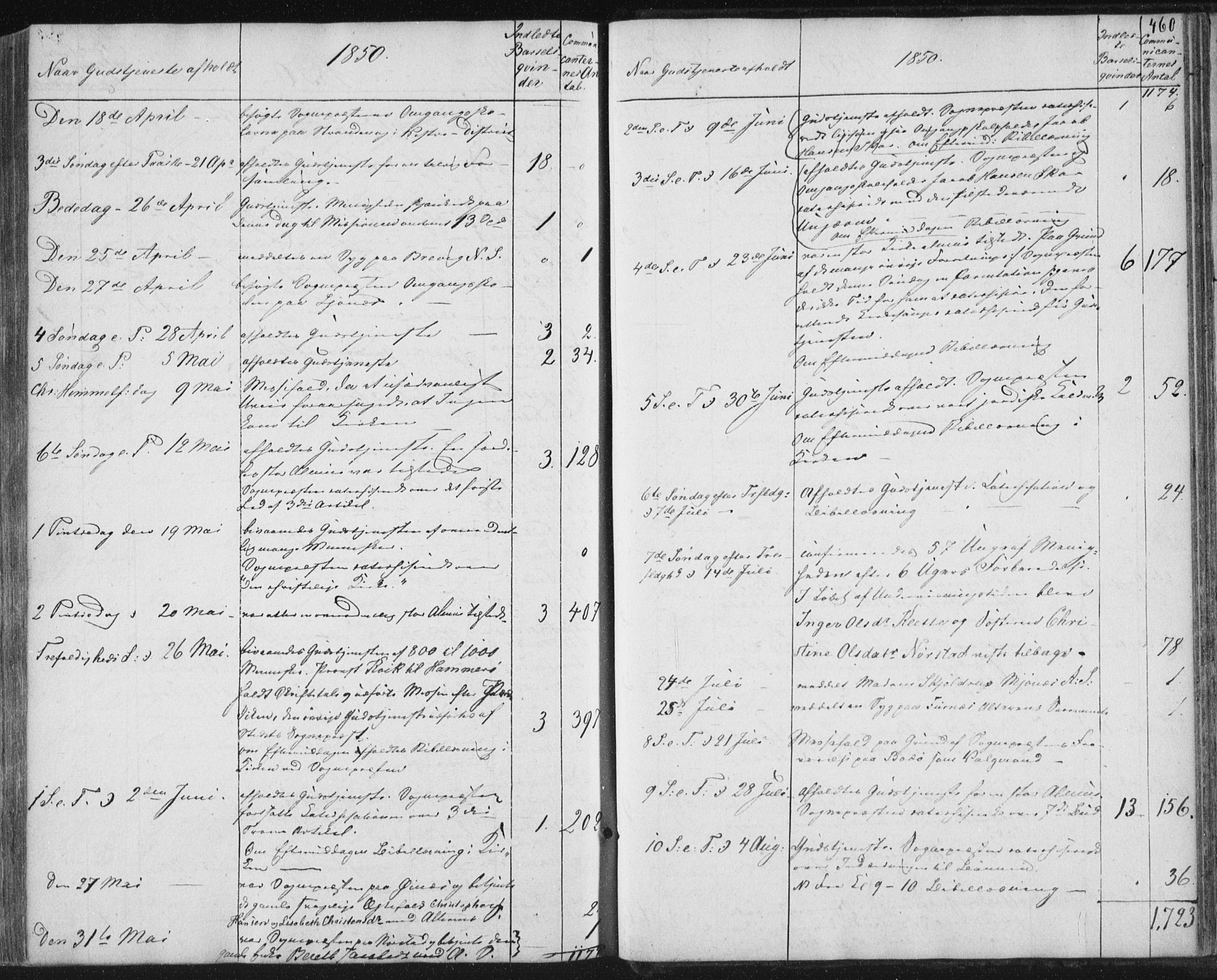 Ministerialprotokoller, klokkerbøker og fødselsregistre - Nordland, SAT/A-1459/852/L0738: Ministerialbok nr. 852A08, 1849-1865, s. 460