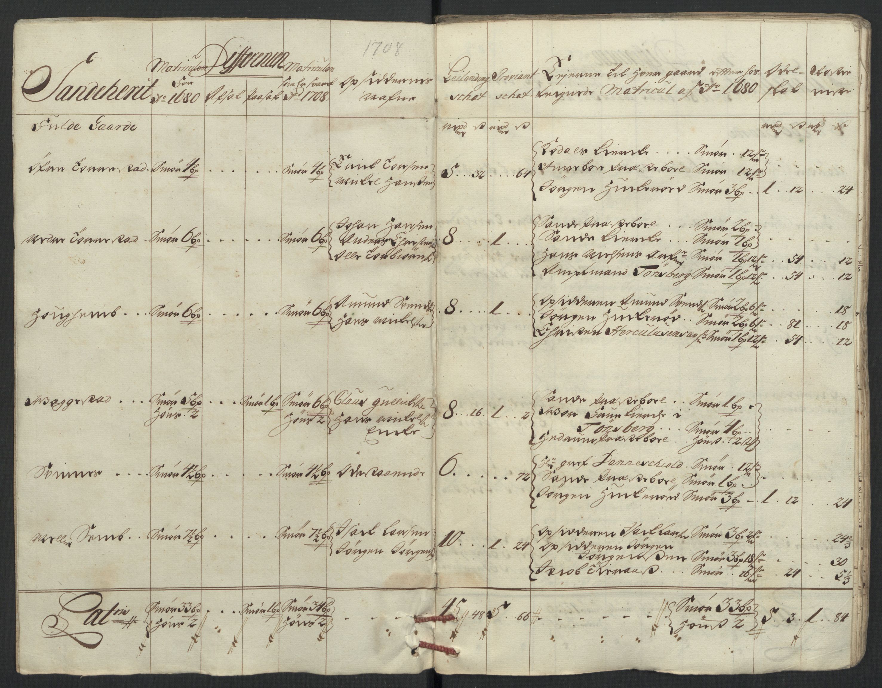 Rentekammeret inntil 1814, Reviderte regnskaper, Fogderegnskap, RA/EA-4092/R33/L1980: Fogderegnskap Larvik grevskap, 1707-1708, s. 226