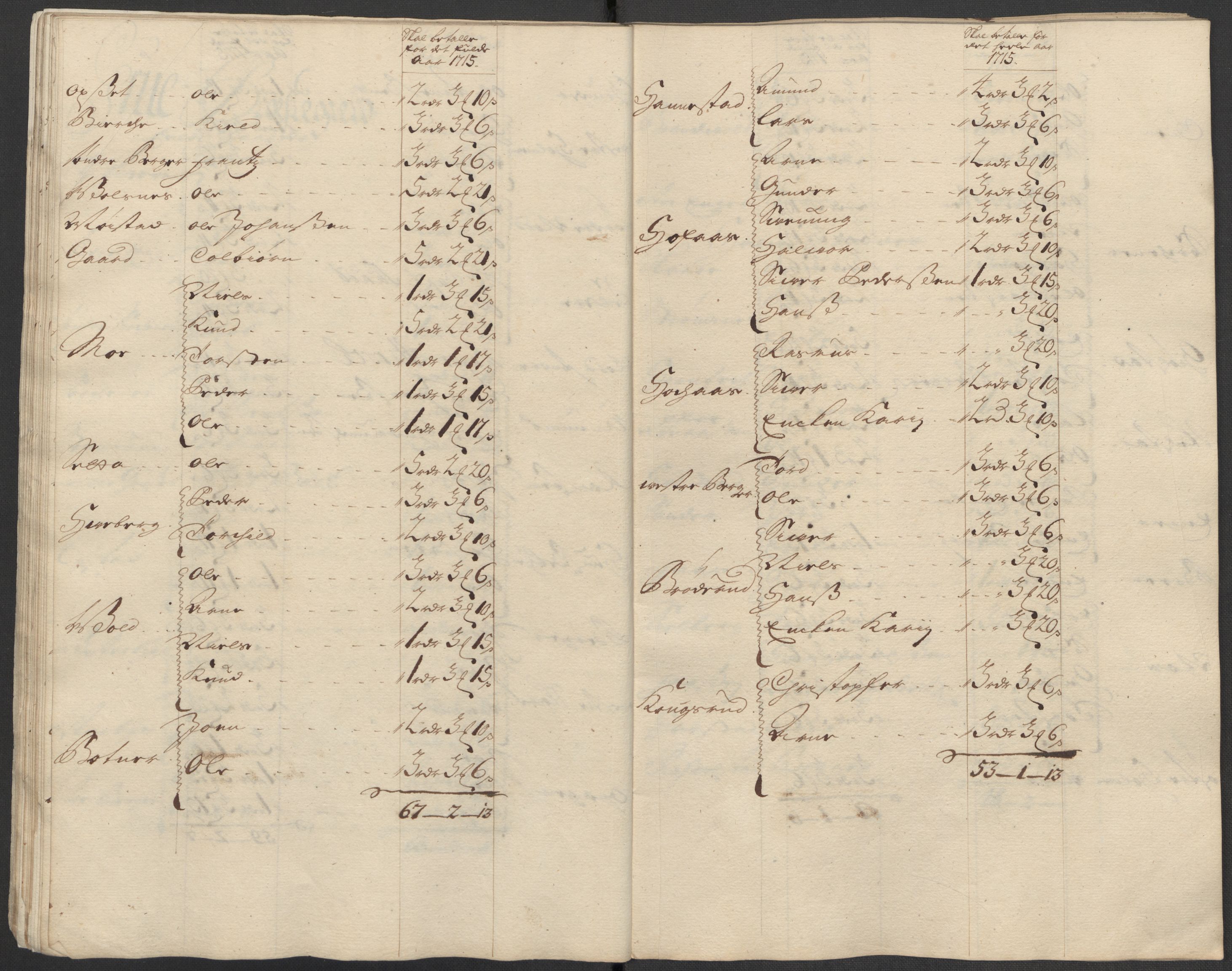 Rentekammeret inntil 1814, Reviderte regnskaper, Fogderegnskap, AV/RA-EA-4092/R13/L0853: Fogderegnskap Solør, Odal og Østerdal, 1715, s. 196