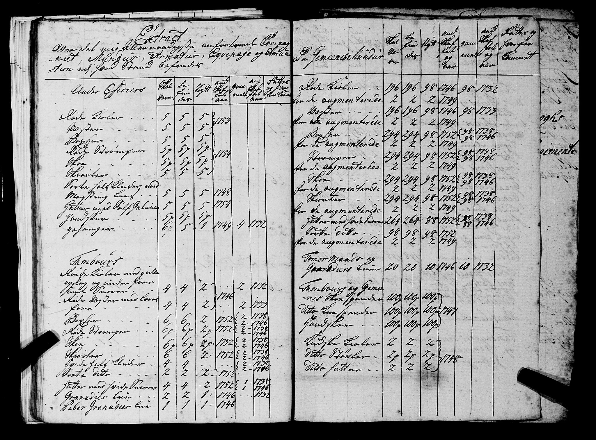 Fylkesmannen i Rogaland, AV/SAST-A-101928/99/3/325/325CA, 1655-1832, s. 4309