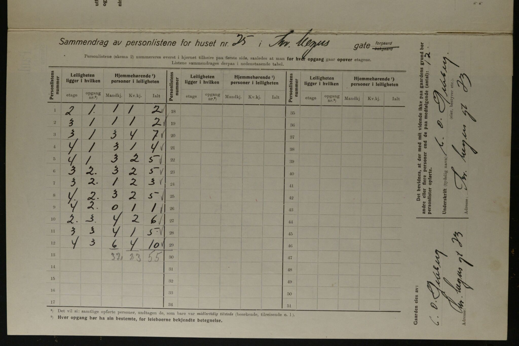 OBA, Kommunal folketelling 1.12.1923 for Kristiania, 1923, s. 121481