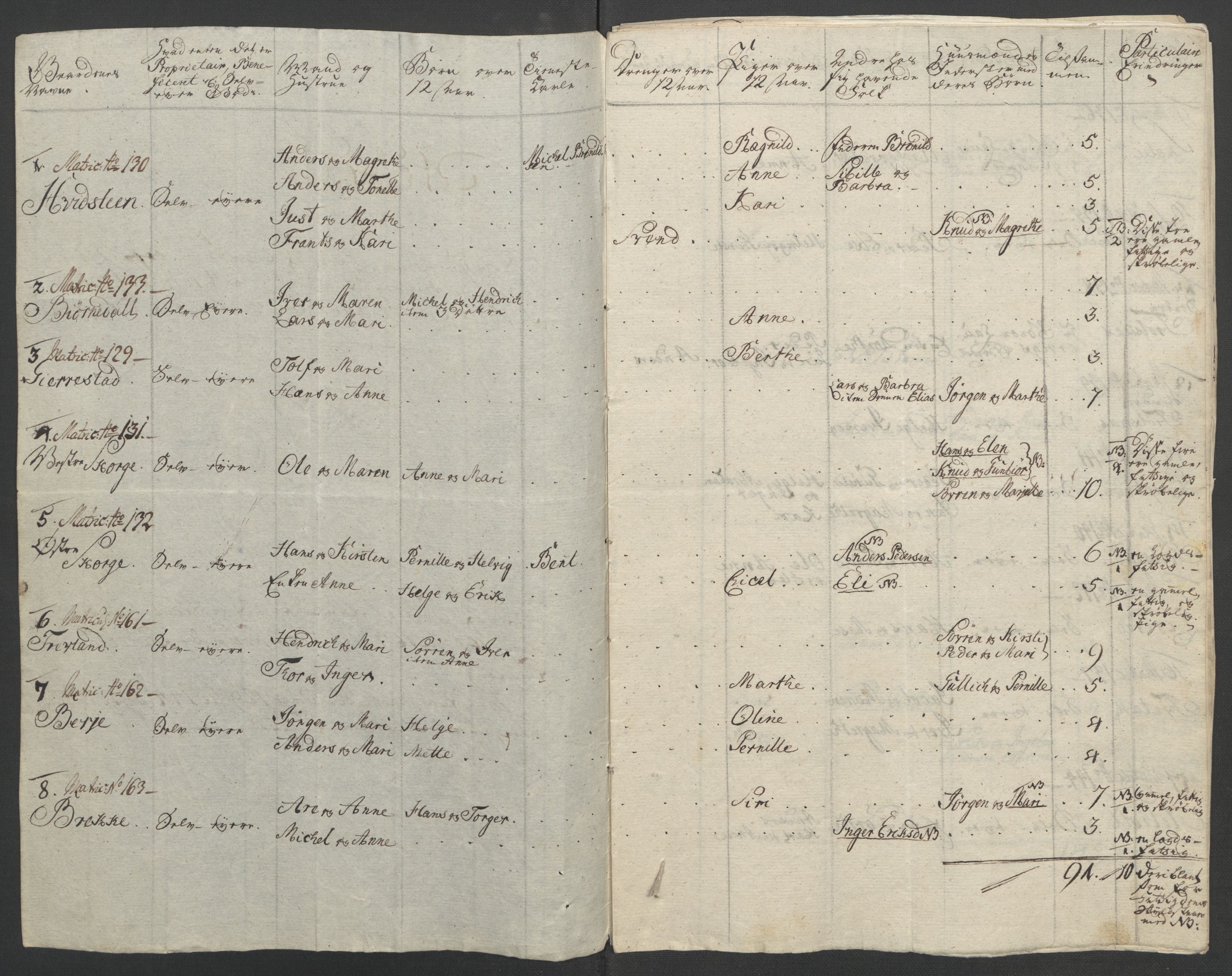 Rentekammeret inntil 1814, Reviderte regnskaper, Fogderegnskap, AV/RA-EA-4092/R33/L2033: Ekstraskatten Larvik grevskap, 1762-1764, s. 184
