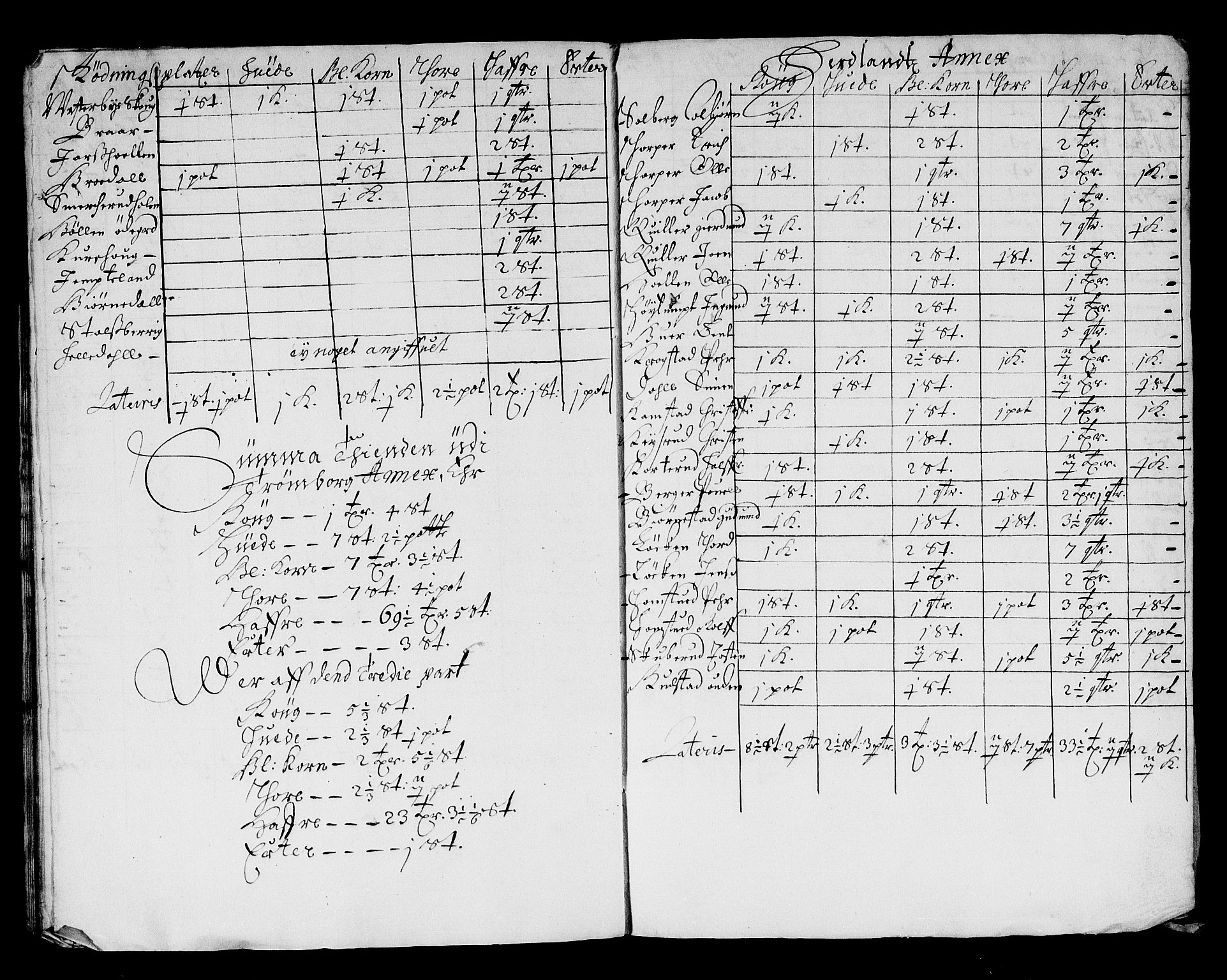 Rentekammeret inntil 1814, Reviderte regnskaper, Stiftamtstueregnskaper, Landkommissariatet på Akershus og Akershus stiftamt, RA/EA-5869/R/Ra/L0021: Landkommissariatet på Akershus, 1664