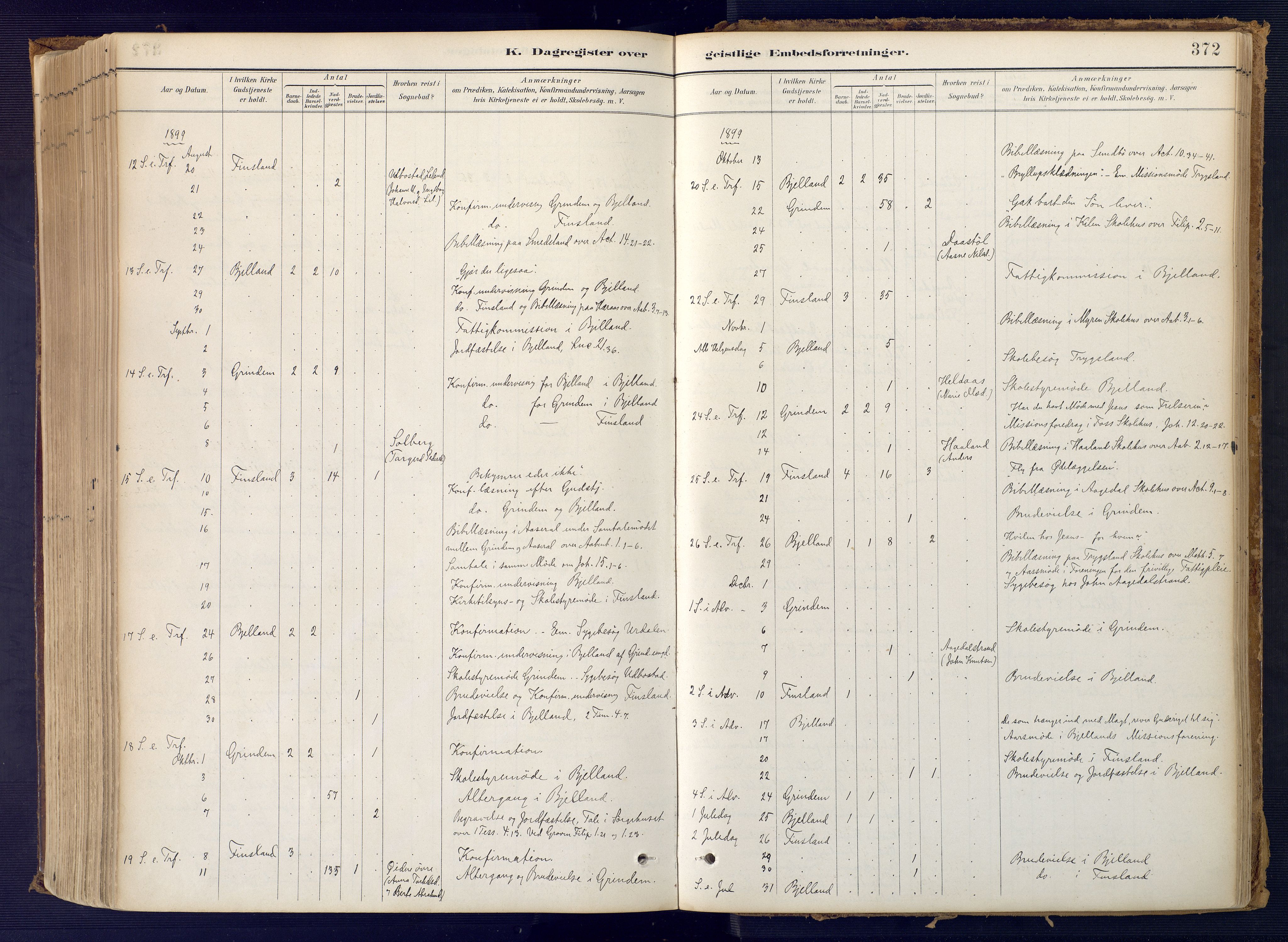 Bjelland sokneprestkontor, SAK/1111-0005/F/Fa/Faa/L0004: Ministerialbok nr. A 4, 1887-1923, s. 372
