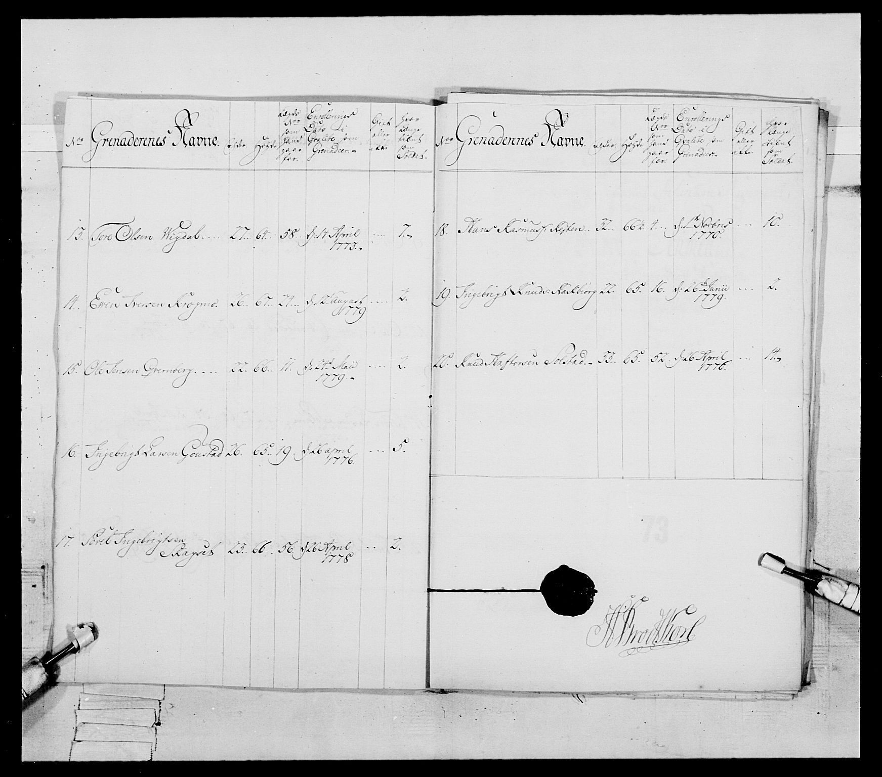 Generalitets- og kommissariatskollegiet, Det kongelige norske kommissariatskollegium, AV/RA-EA-5420/E/Eh/L0086: 3. Trondheimske nasjonale infanteriregiment, 1776-1779, s. 285