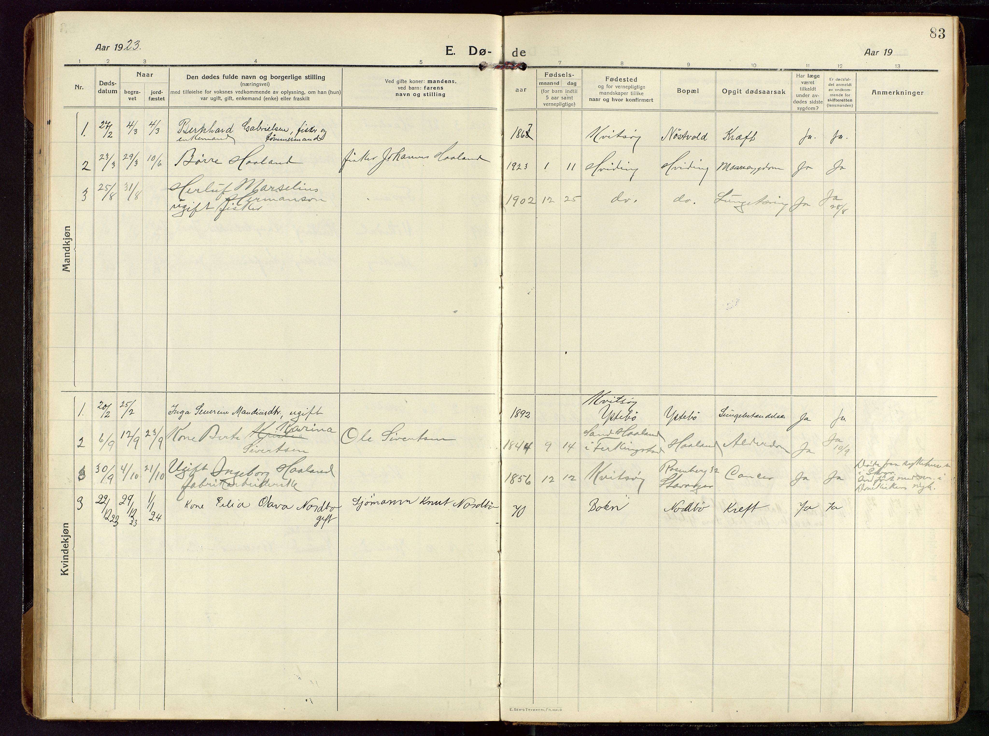 Rennesøy sokneprestkontor, AV/SAST-A -101827/H/Ha/Haa/L0018: Ministerialbok nr. A 18, 1917-1937, s. 83