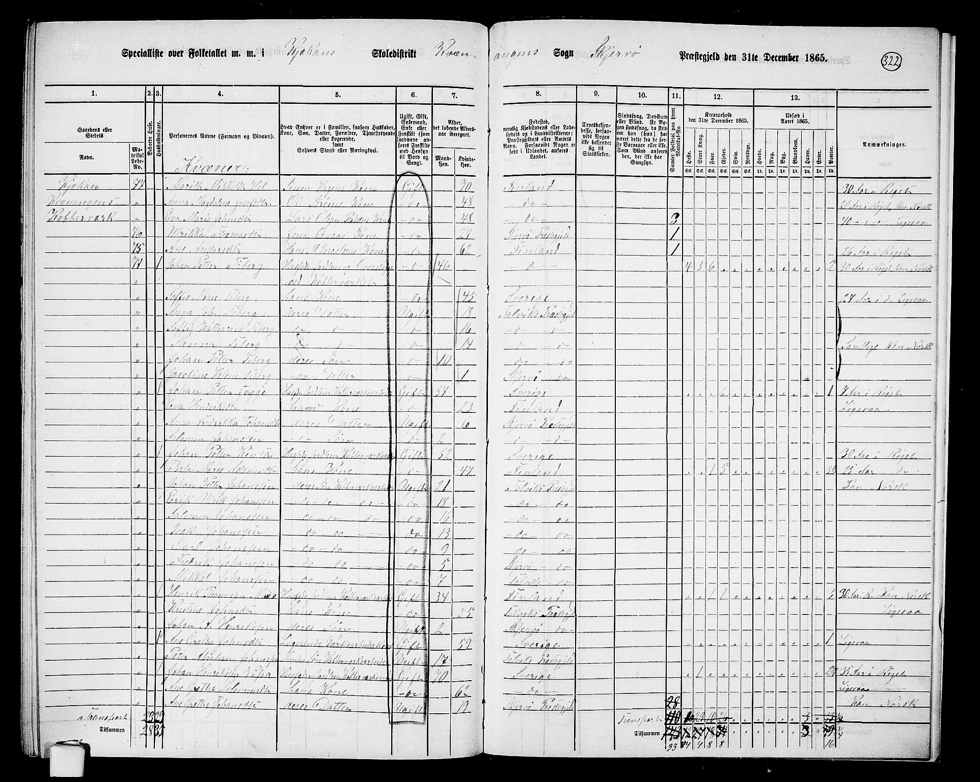 RA, Folketelling 1865 for 1941P Skjervøy prestegjeld, 1865, s. 195